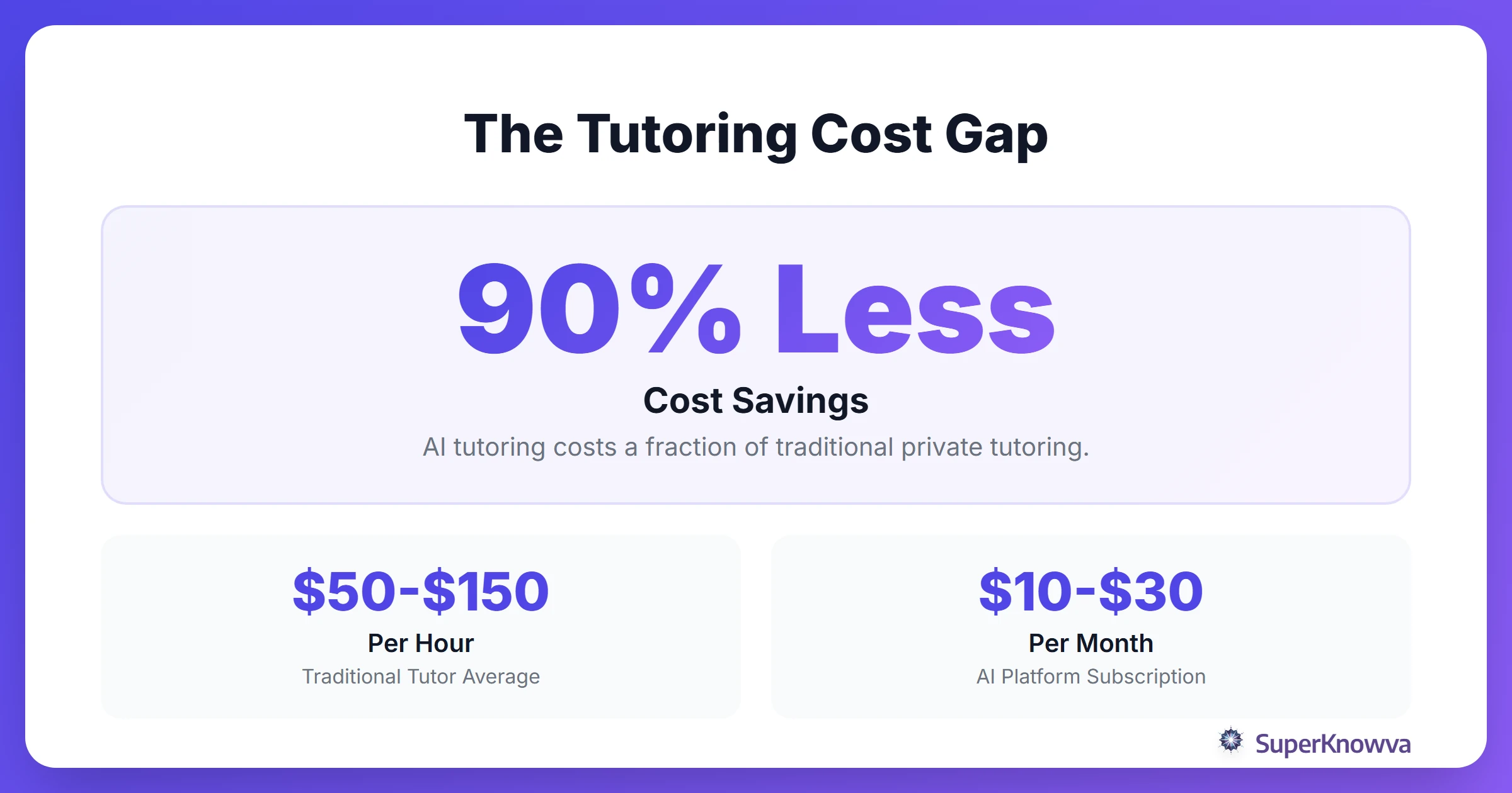 The Tutoring Cost Gap