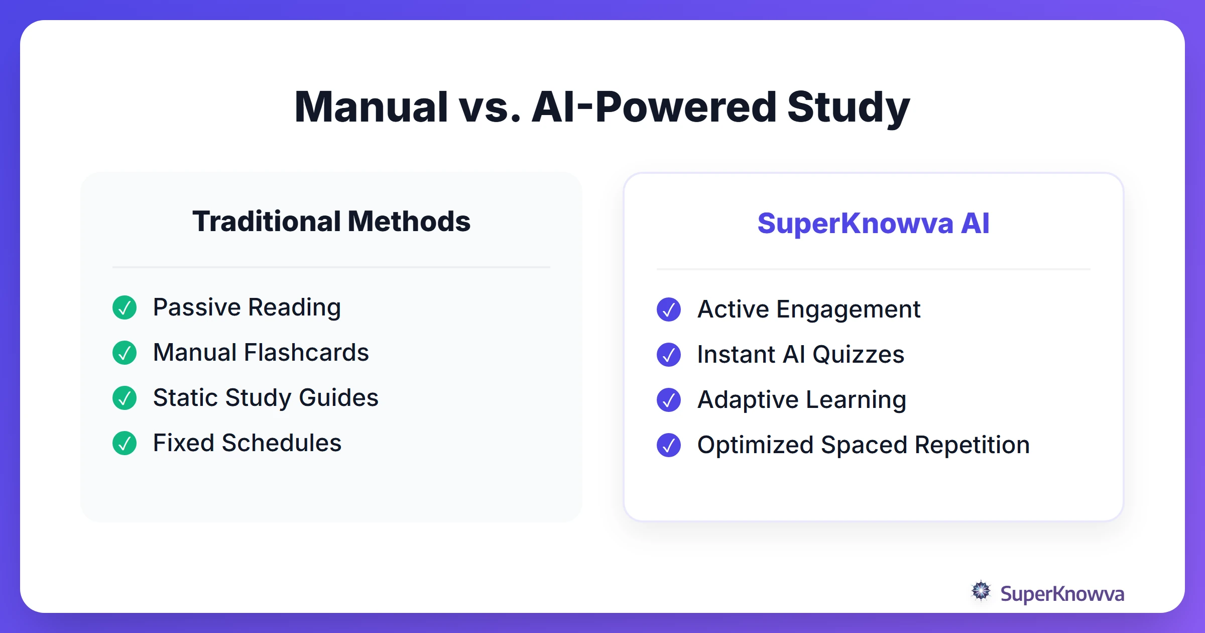 Comparison between traditional study methods and SuperKnowva AI study methods.