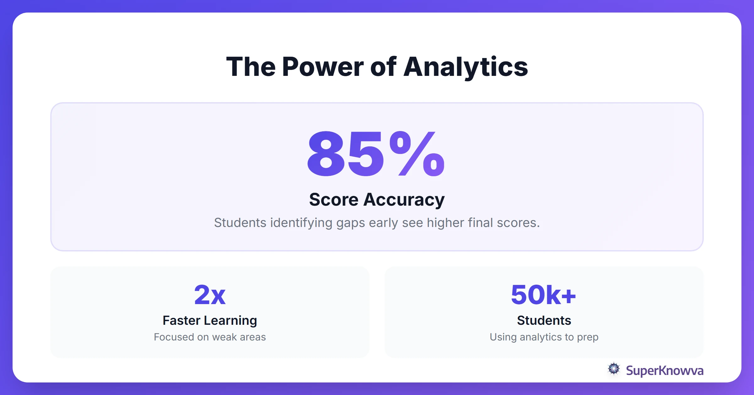 Stats showing how performance tracking affects AP scores.