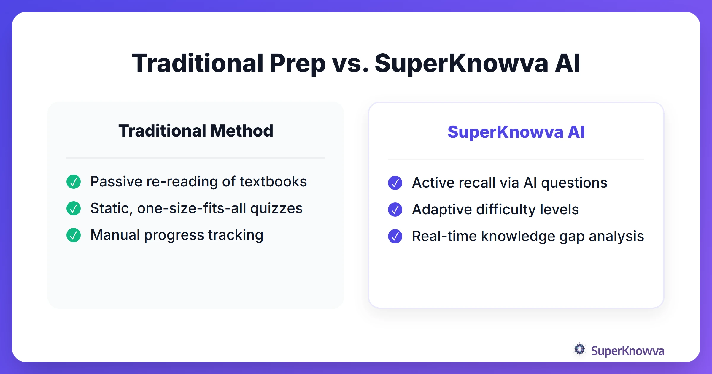 Comparison between traditional AP prep and SuperKnowva AI.