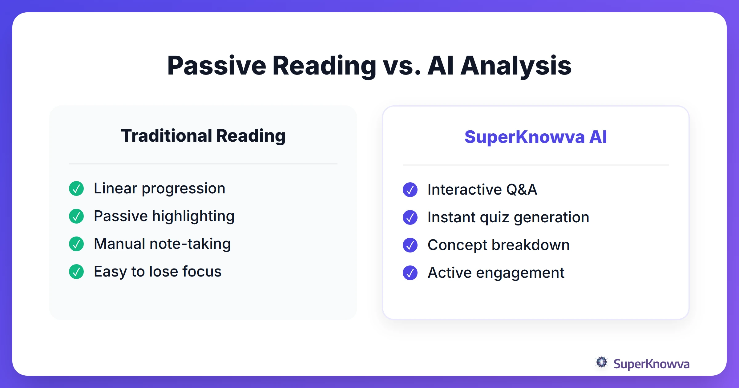 Comparison between traditional reading and AI-powered document analysis.