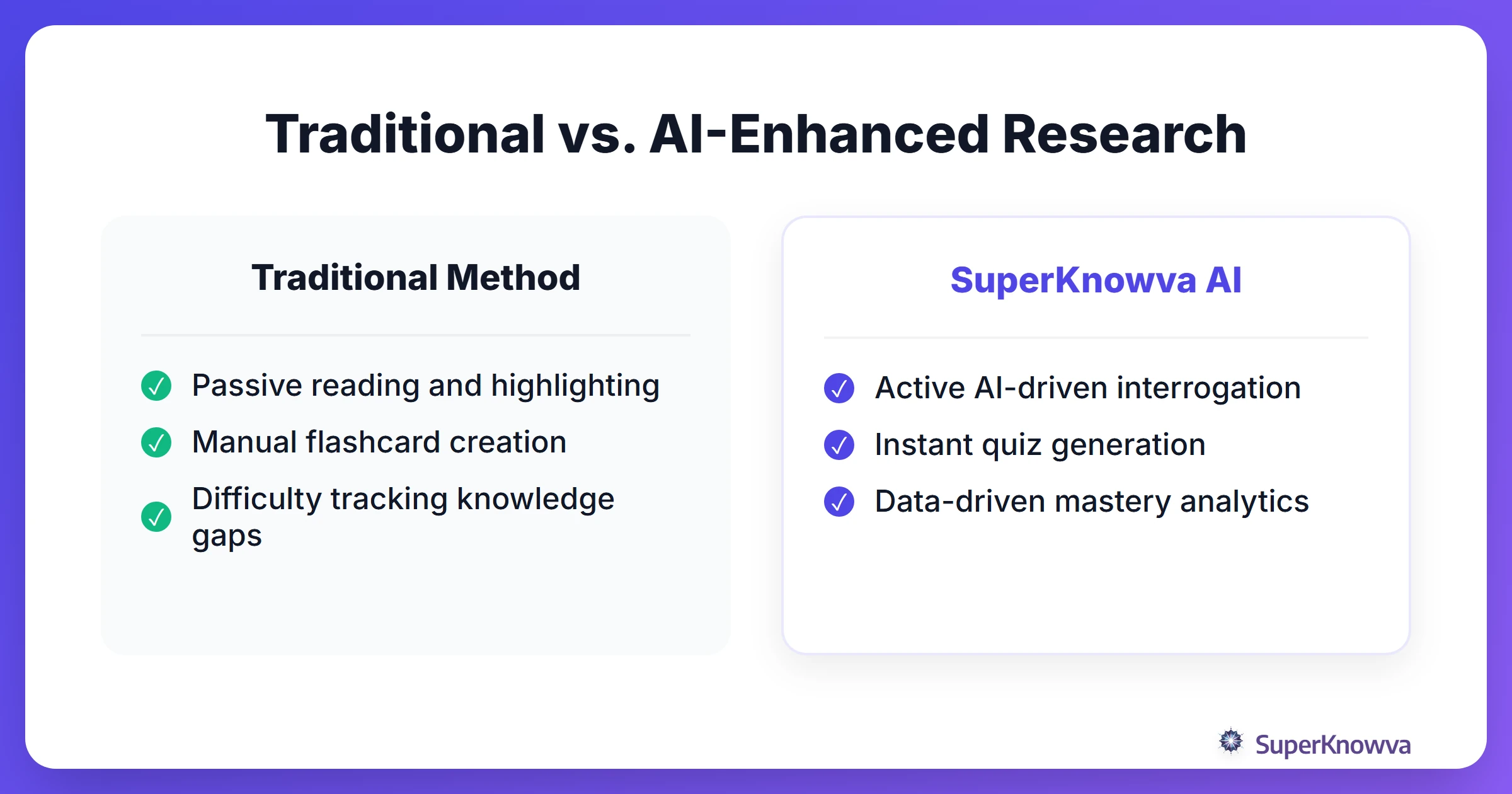 Comparison between traditional research methods and AI-enhanced research.