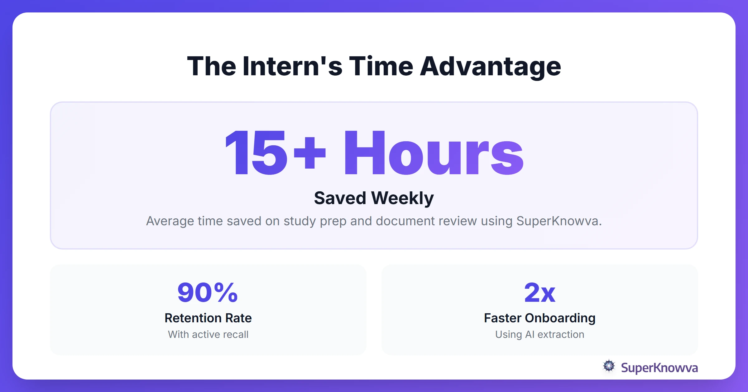 The Intern's Time Advantage
