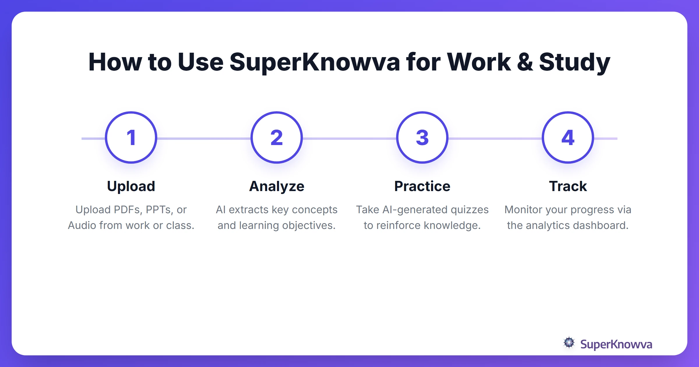 How to Use SuperKnowva for Work & Study