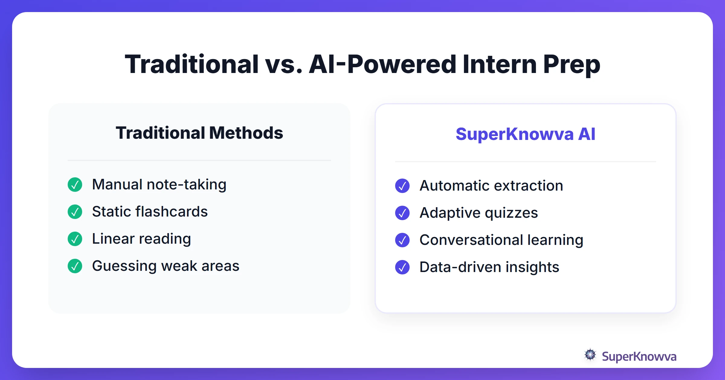 Traditional vs. AI-Powered Intern Prep