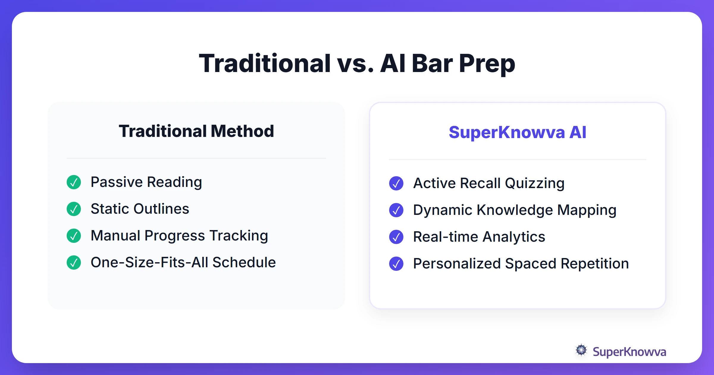 Comparison between traditional bar prep and AI-powered bar prep.