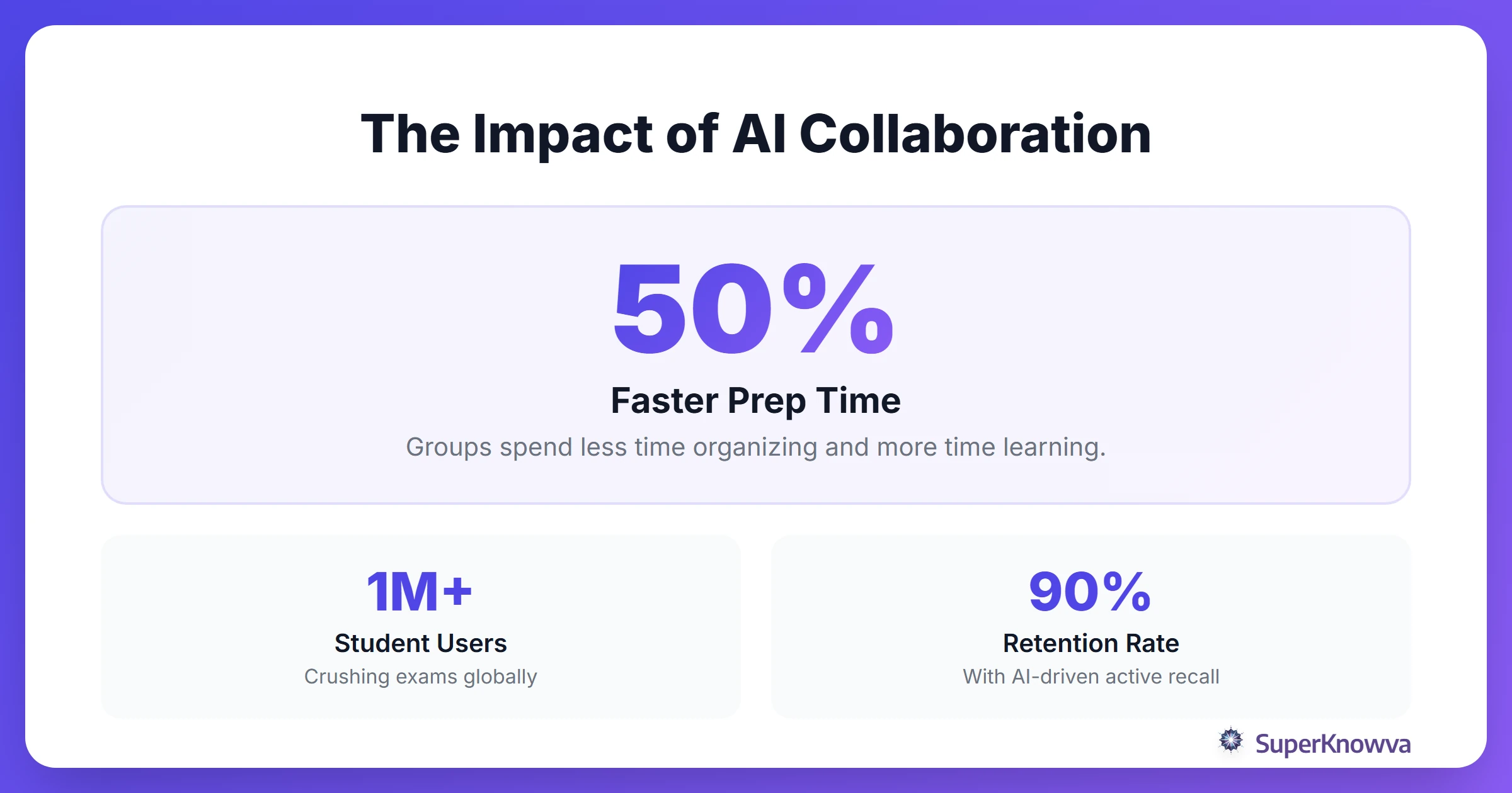 Statistics showing the efficiency gains of using AI for group learning.