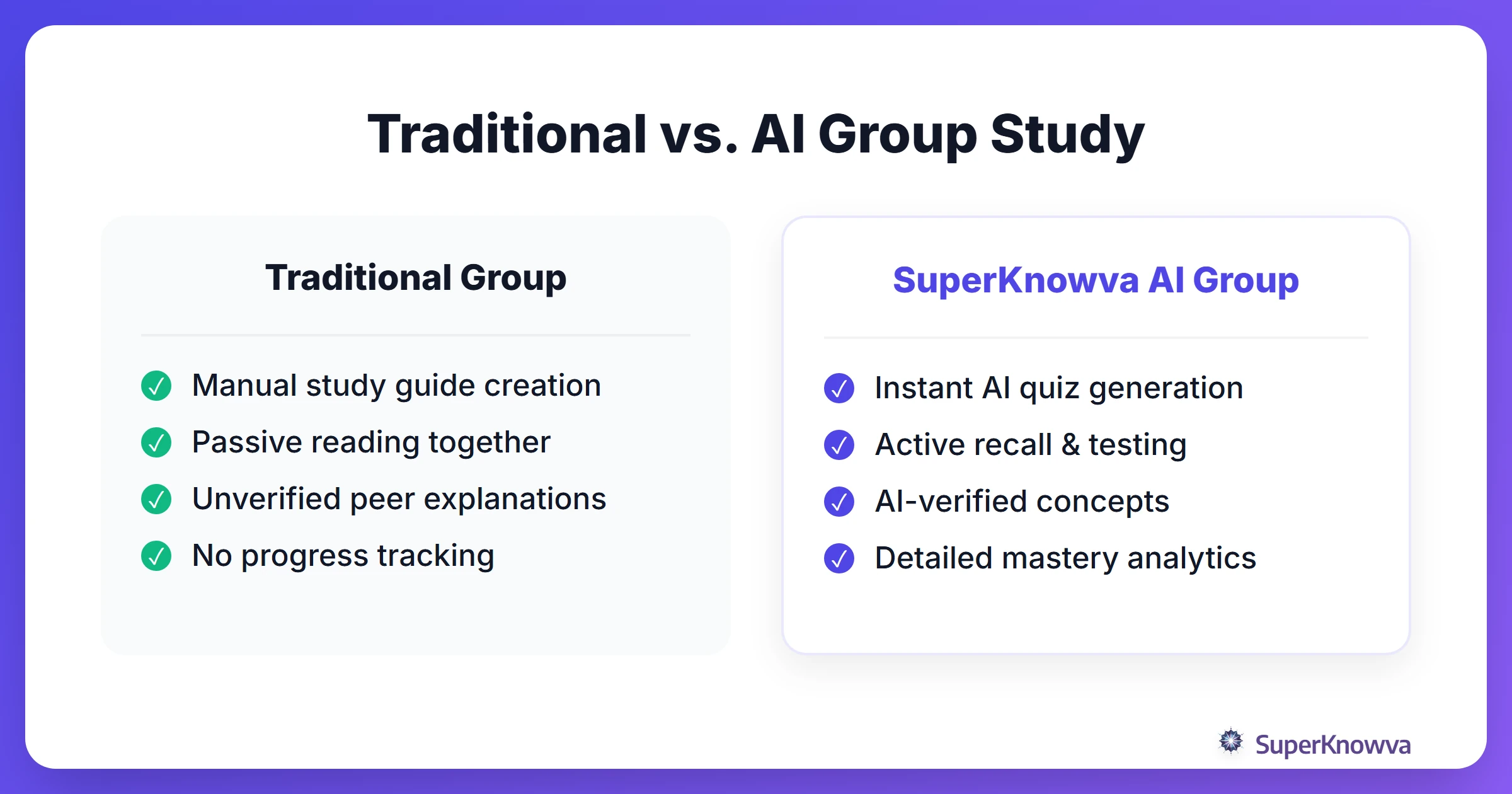 Comparison between traditional group study and AI-powered sessions.