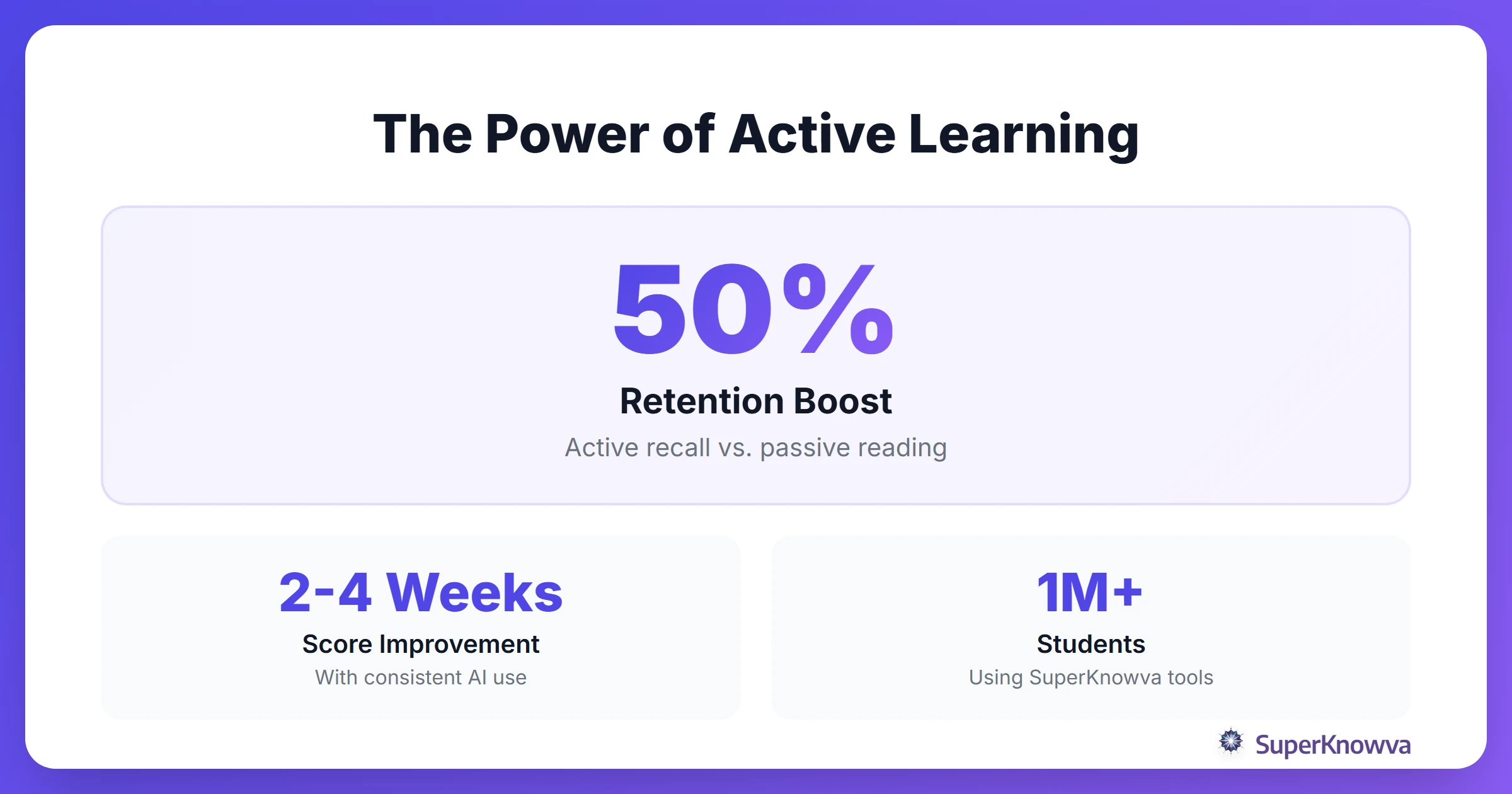 Statistics showing the impact of active recall on student grades.