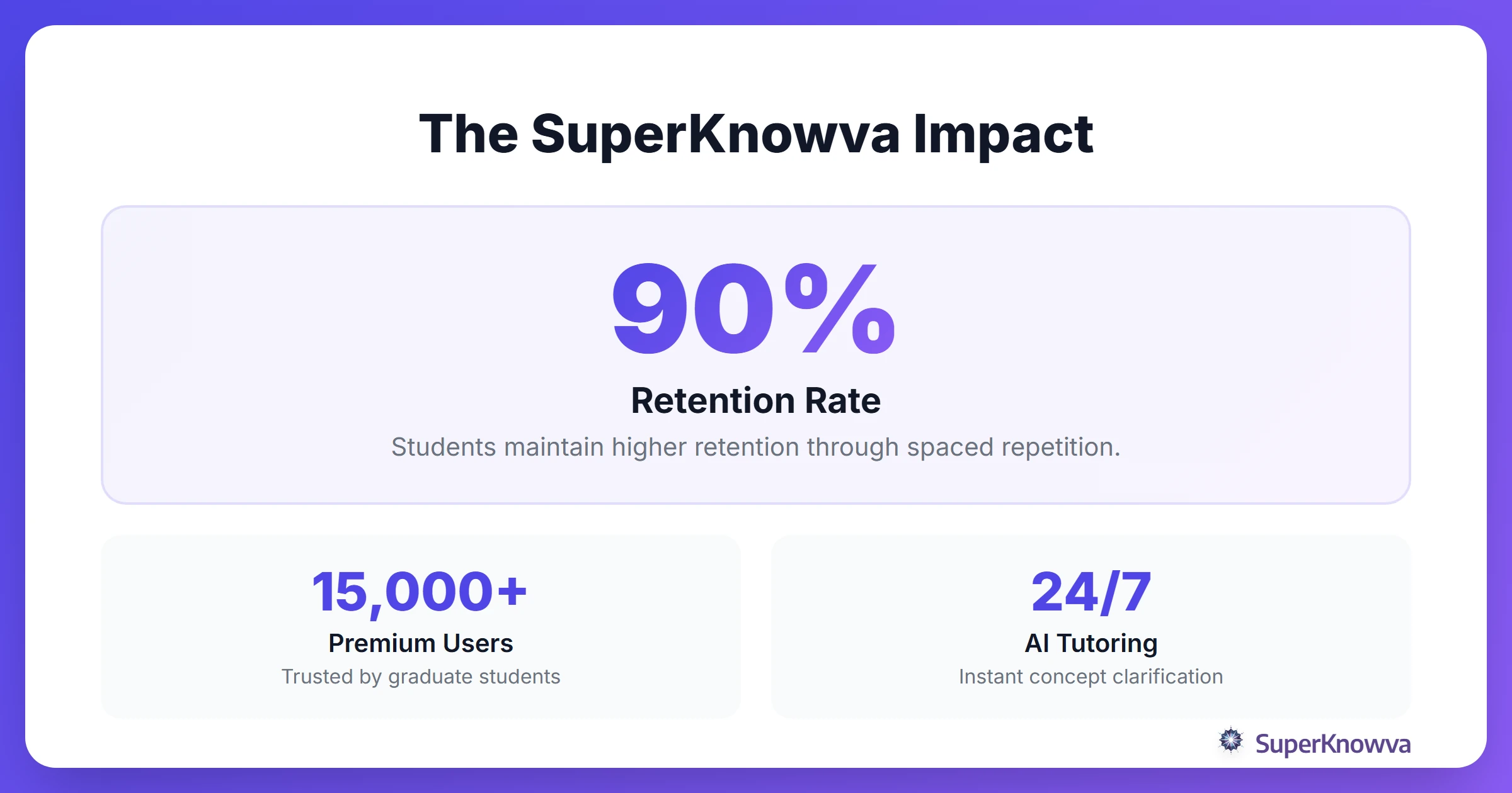 Statistics showing improved retention for law students using AI.