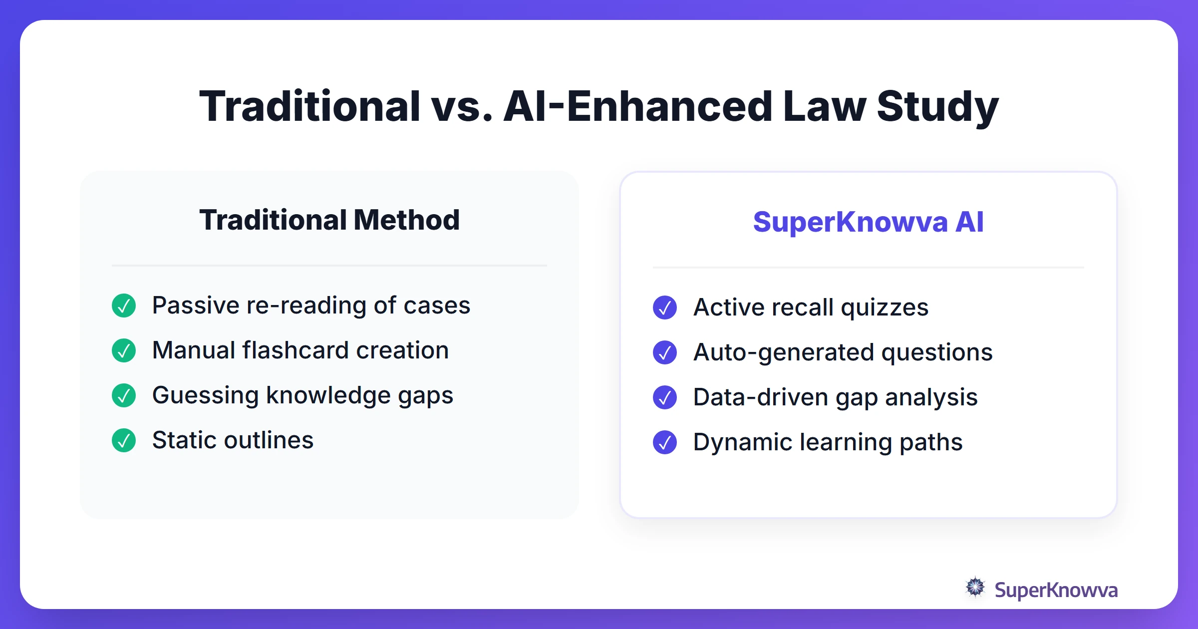 Comparison between traditional law study and AI-enhanced methods.