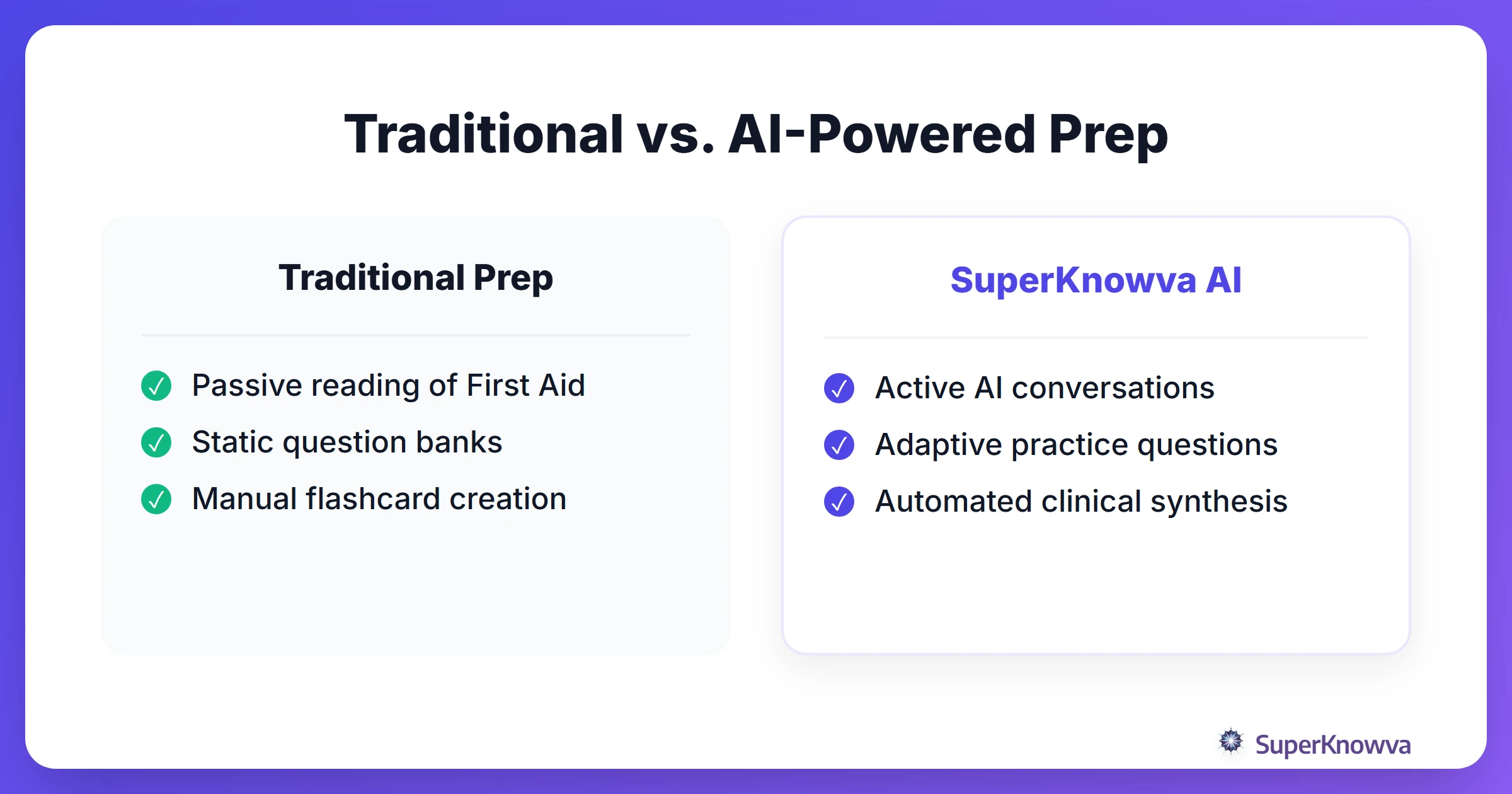 Comparison between traditional medical study methods and AI-powered preparation.