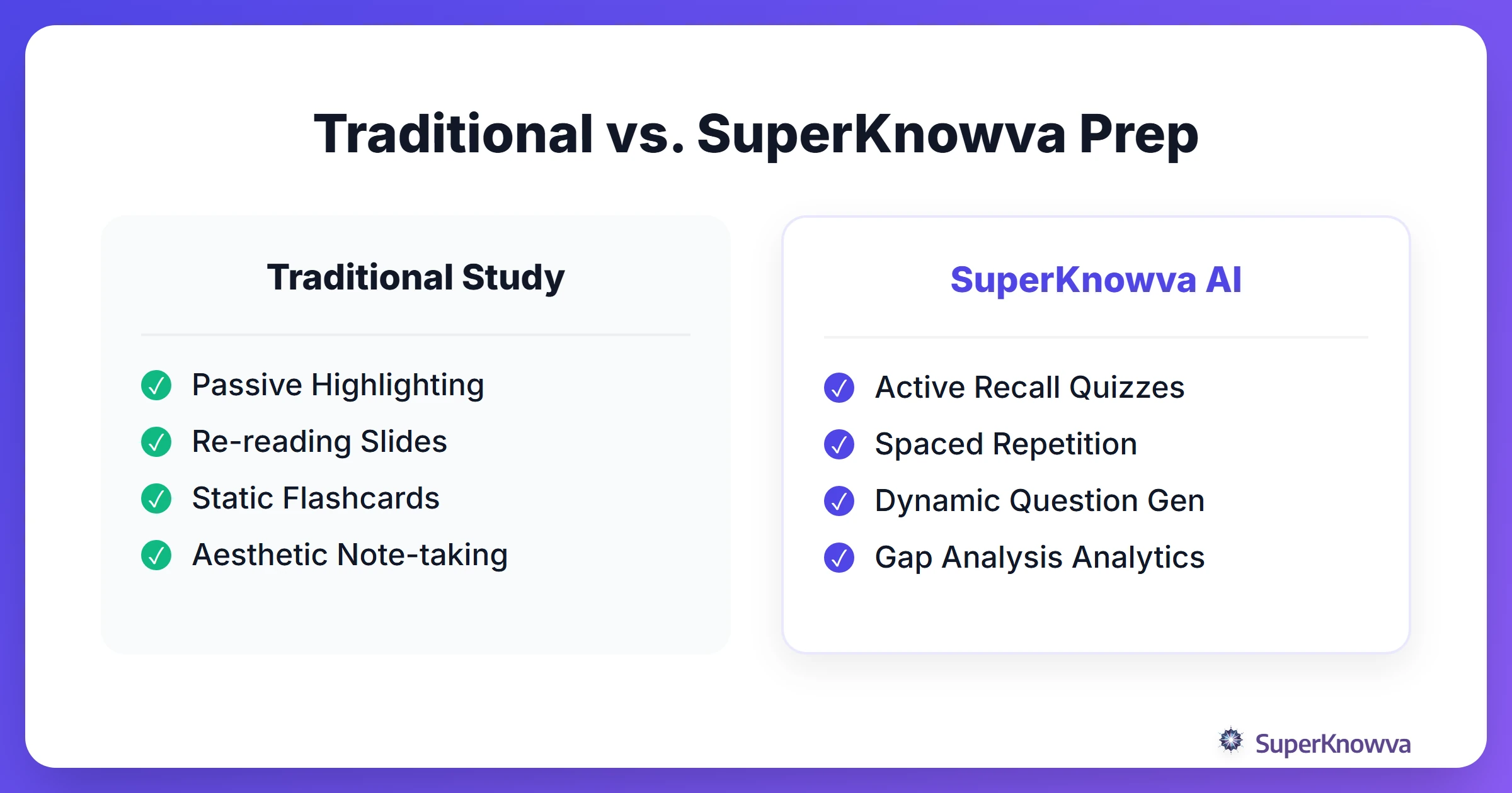 Comparison between passive highlighting and SuperKnowva active recall
