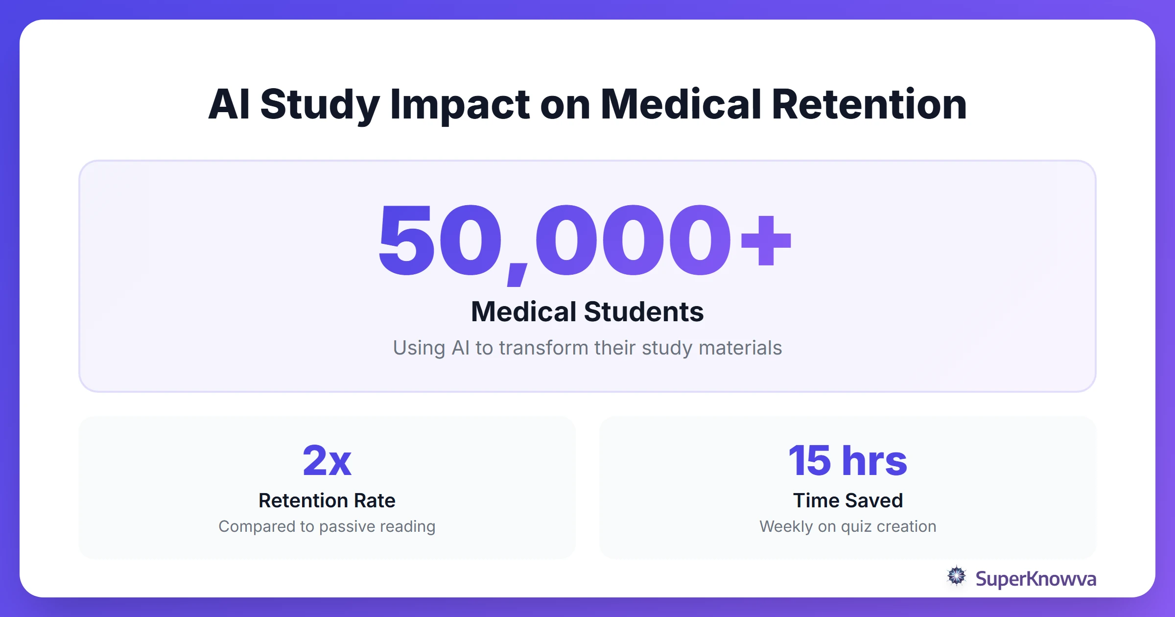 Statistics showing AI efficiency in medical study retention