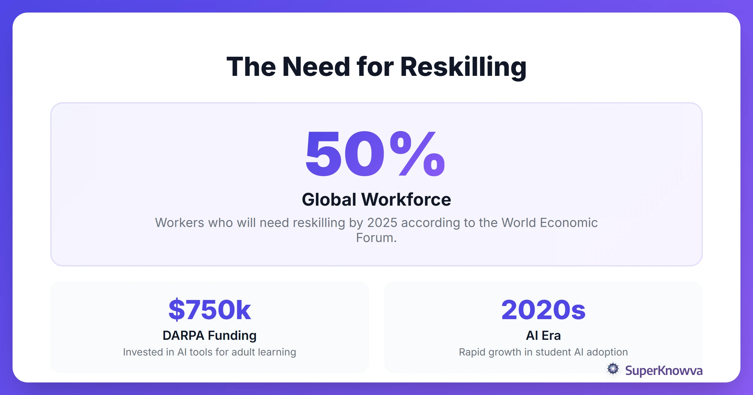 Infographic showing the need for reskilling in the global workforce.