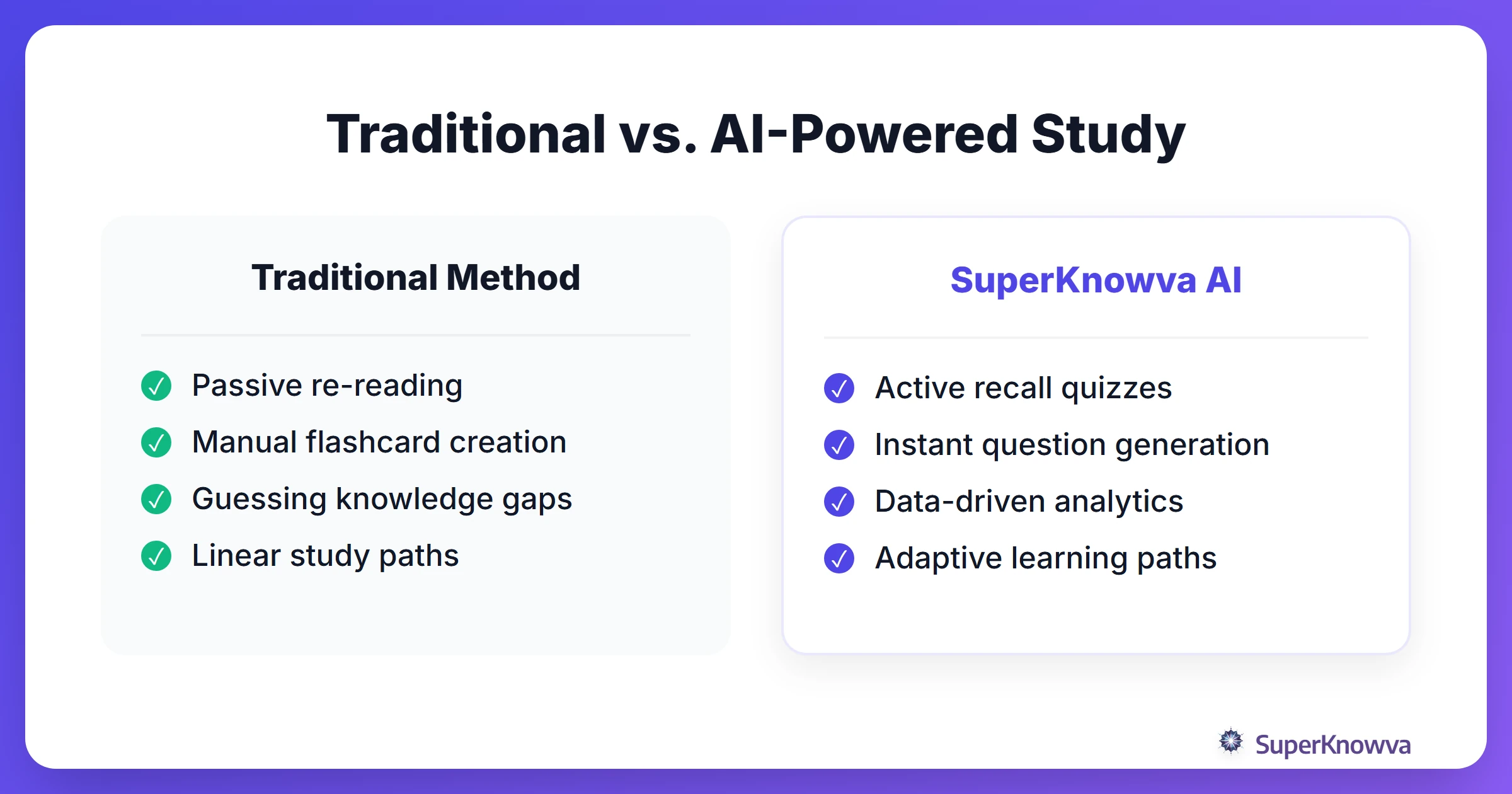 Comparison between traditional study methods and AI-powered study.