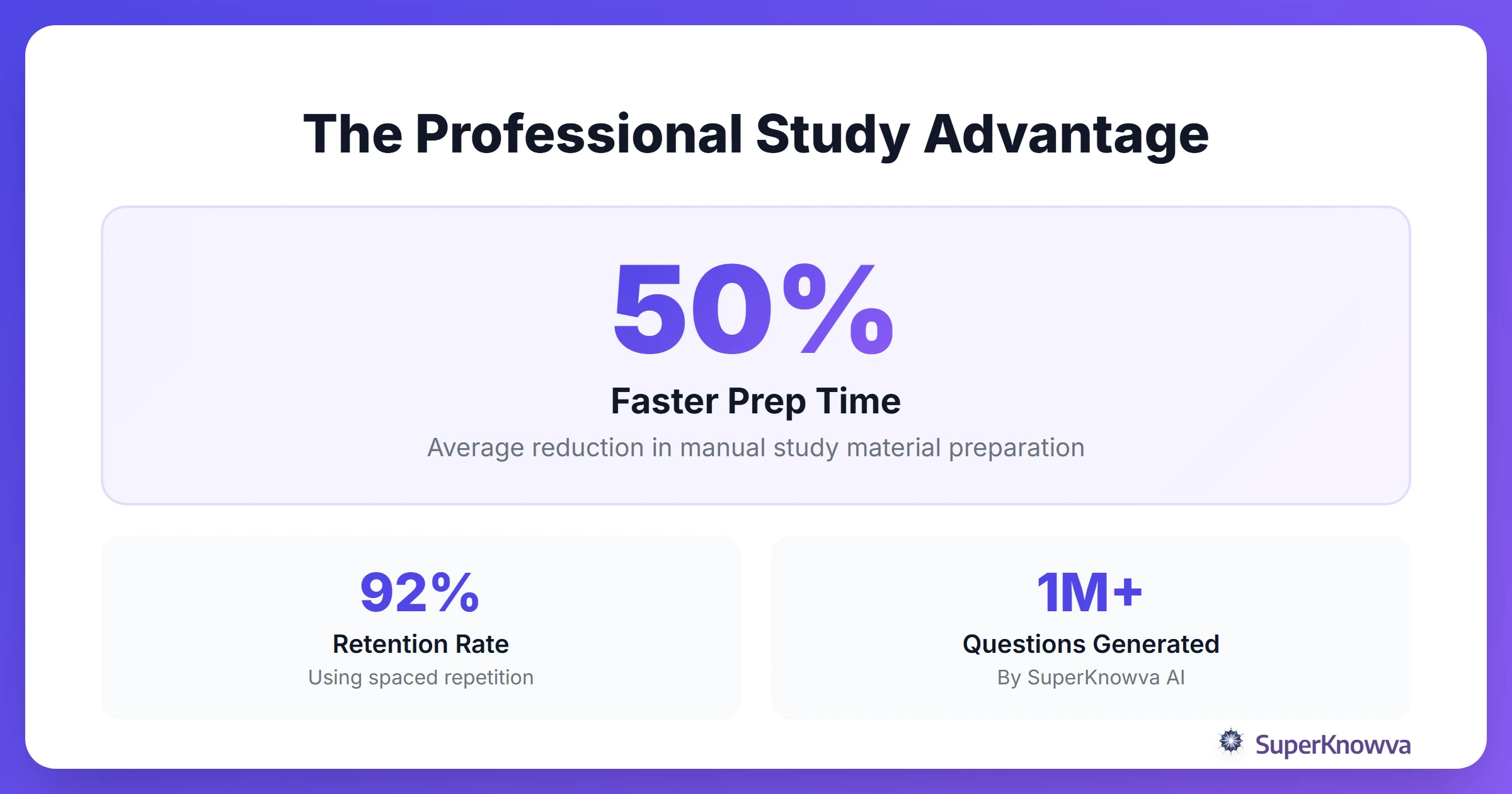 Statistics showing study efficiency gains with AI tools