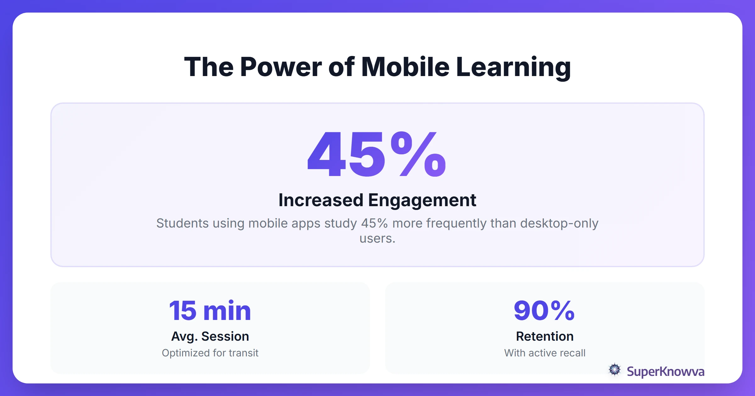 Statistics showing the effectiveness of mobile learning.