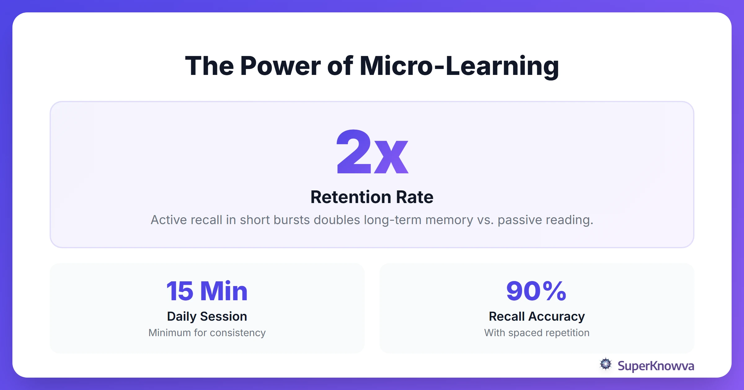 Stats showing the effectiveness of micro-learning and spaced repetition.