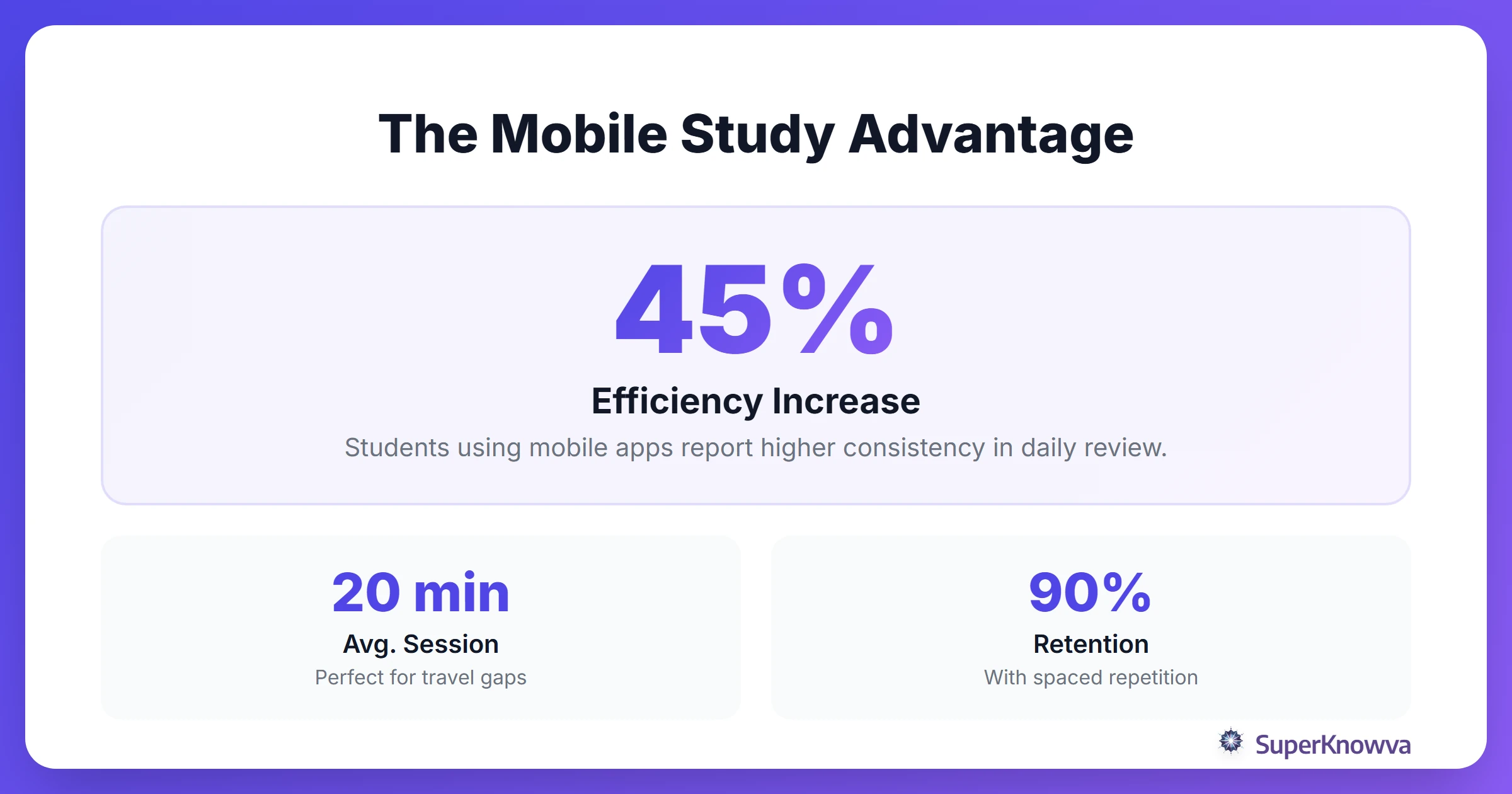 Infographic showing how mobile apps increase study efficiency.