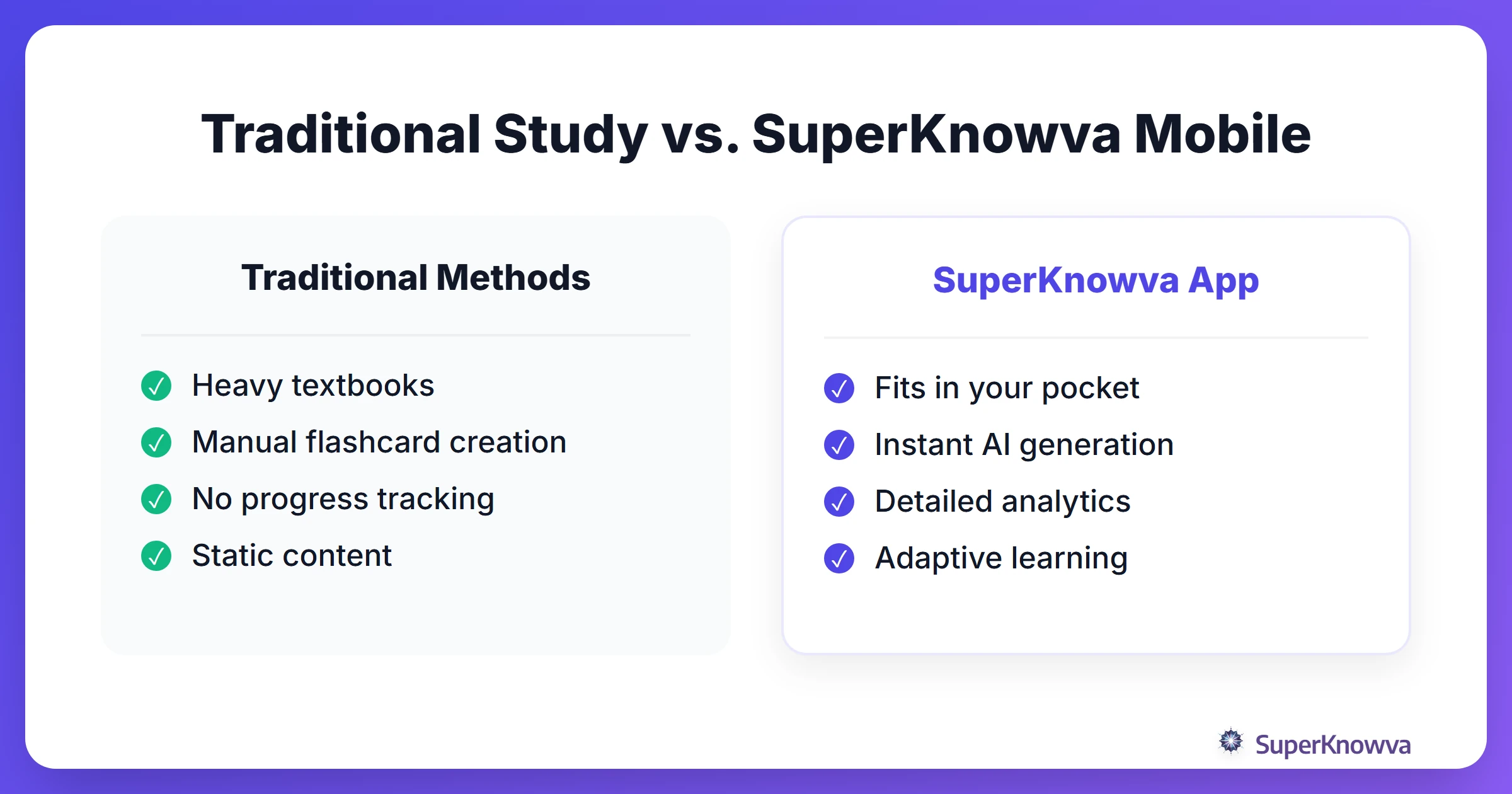 Comparison between traditional study methods and the SuperKnowva mobile app.