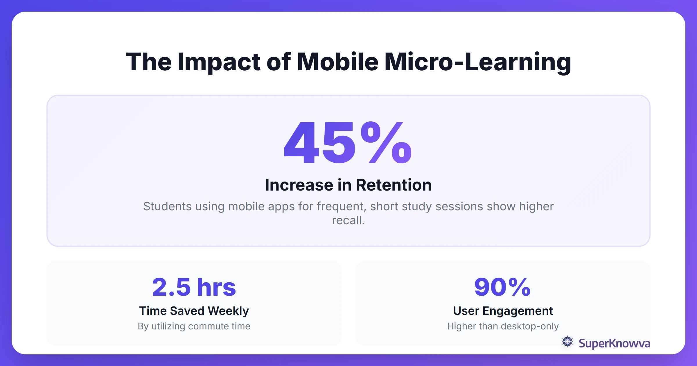 Statistics showing efficiency of mobile studying