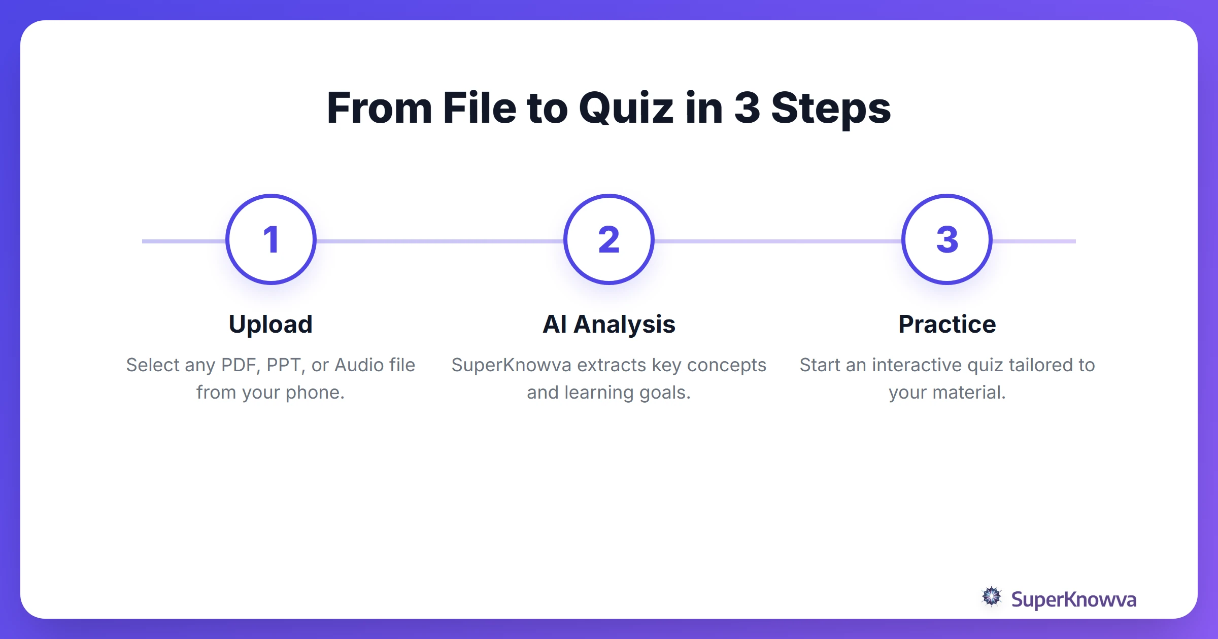 Process flow for uploading study materials via mobile