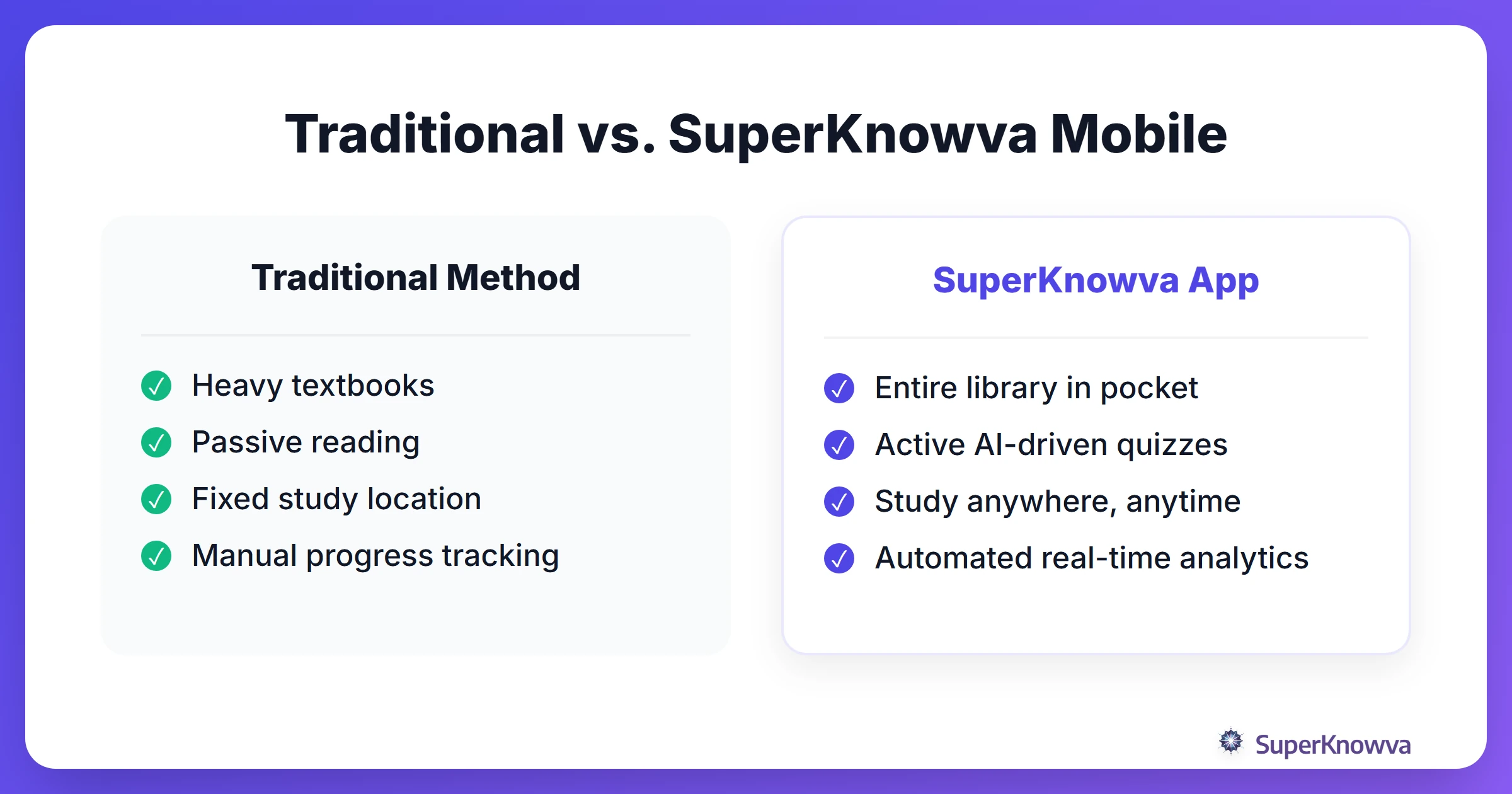 Comparison between traditional and mobile AI studying