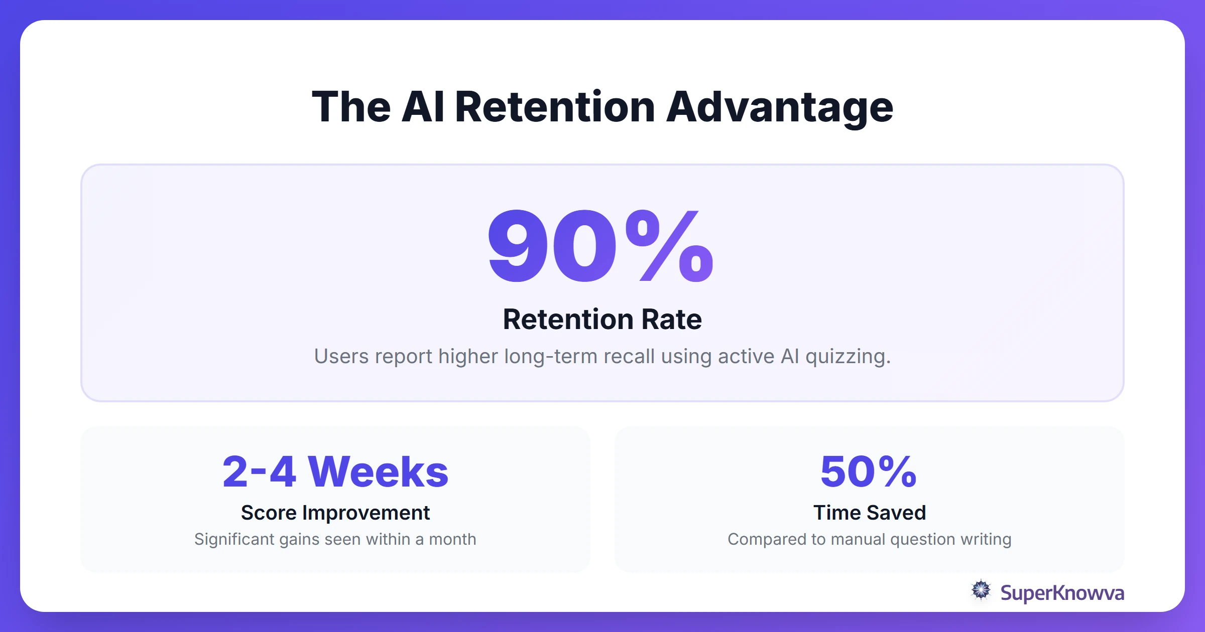 Statistics showing the efficiency of AI-powered active recall.
