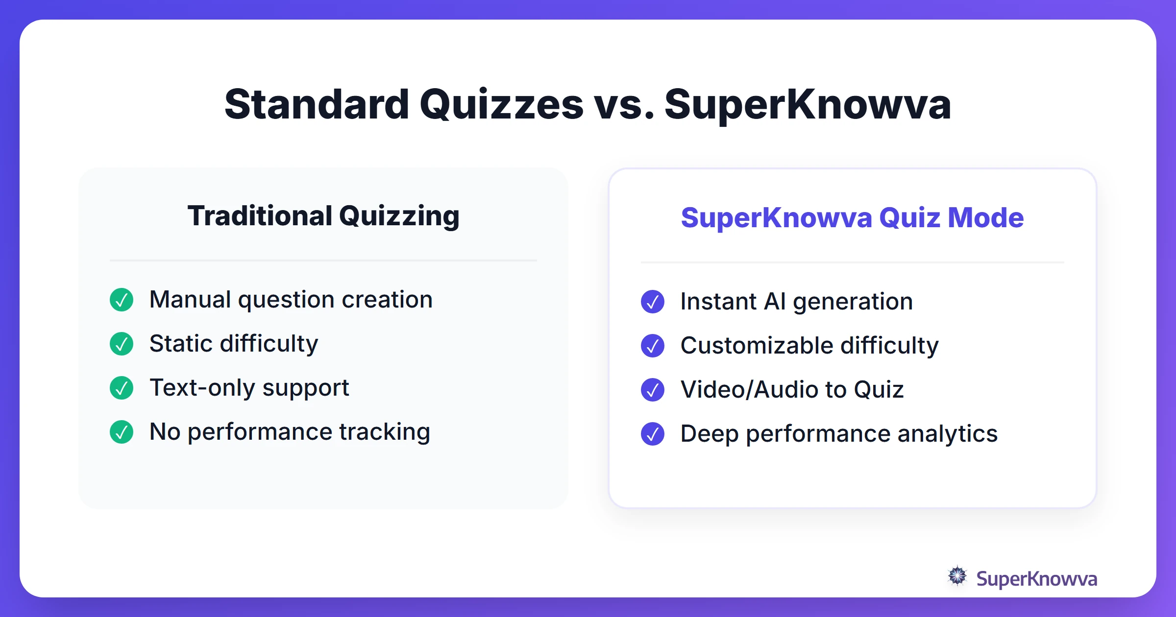 A comparison between traditional quiz methods and SuperKnowva AI Quiz Mode.