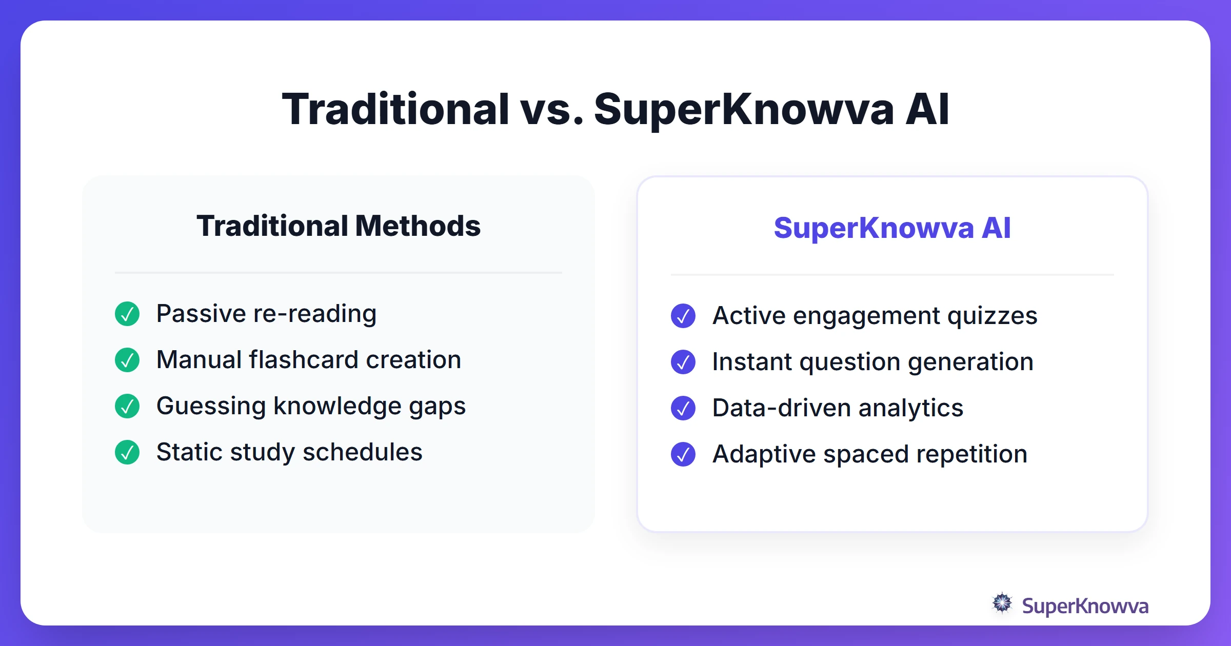 A comparison between traditional study methods and SuperKnowva AI.