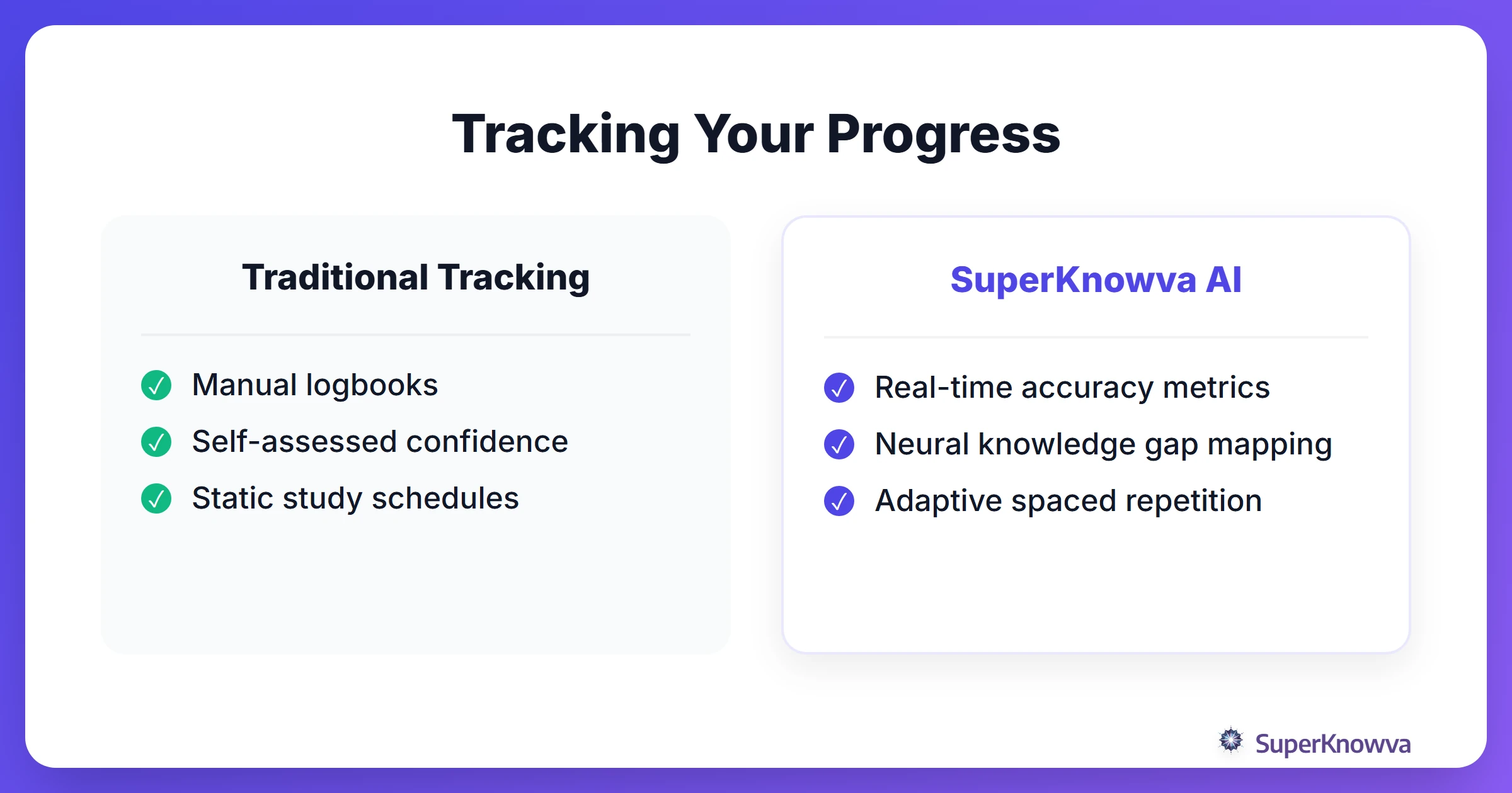 Comparison between traditional study tracking and SuperKnowva AI analytics