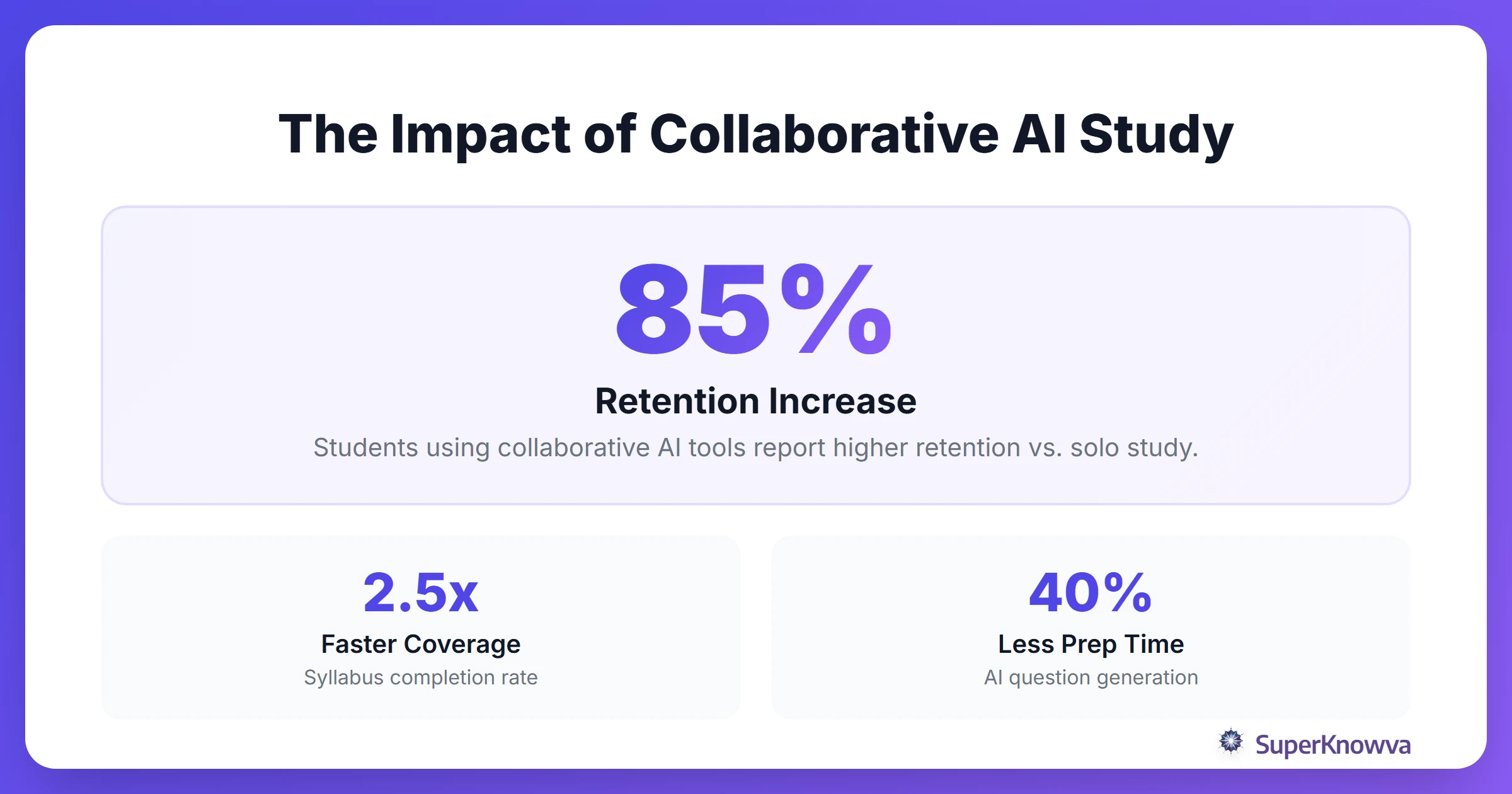 Infographic showing the statistics of group learning efficiency.