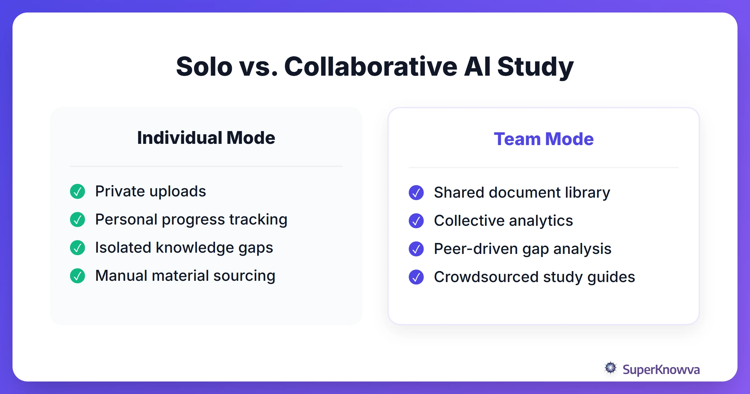 A comparison between individual study and collaborative study using SuperKnowva.