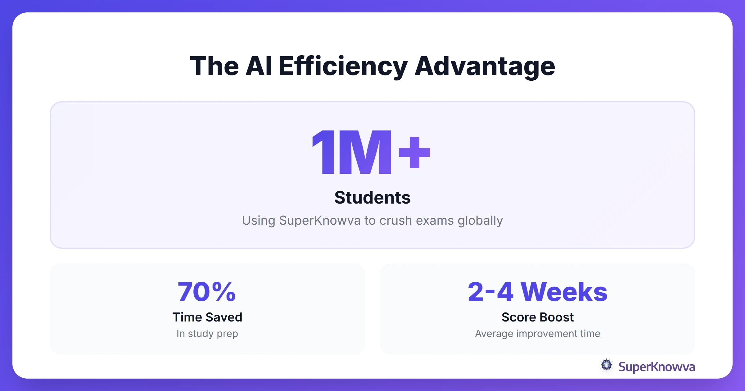Statistics showing the efficiency gains using AI study tools.