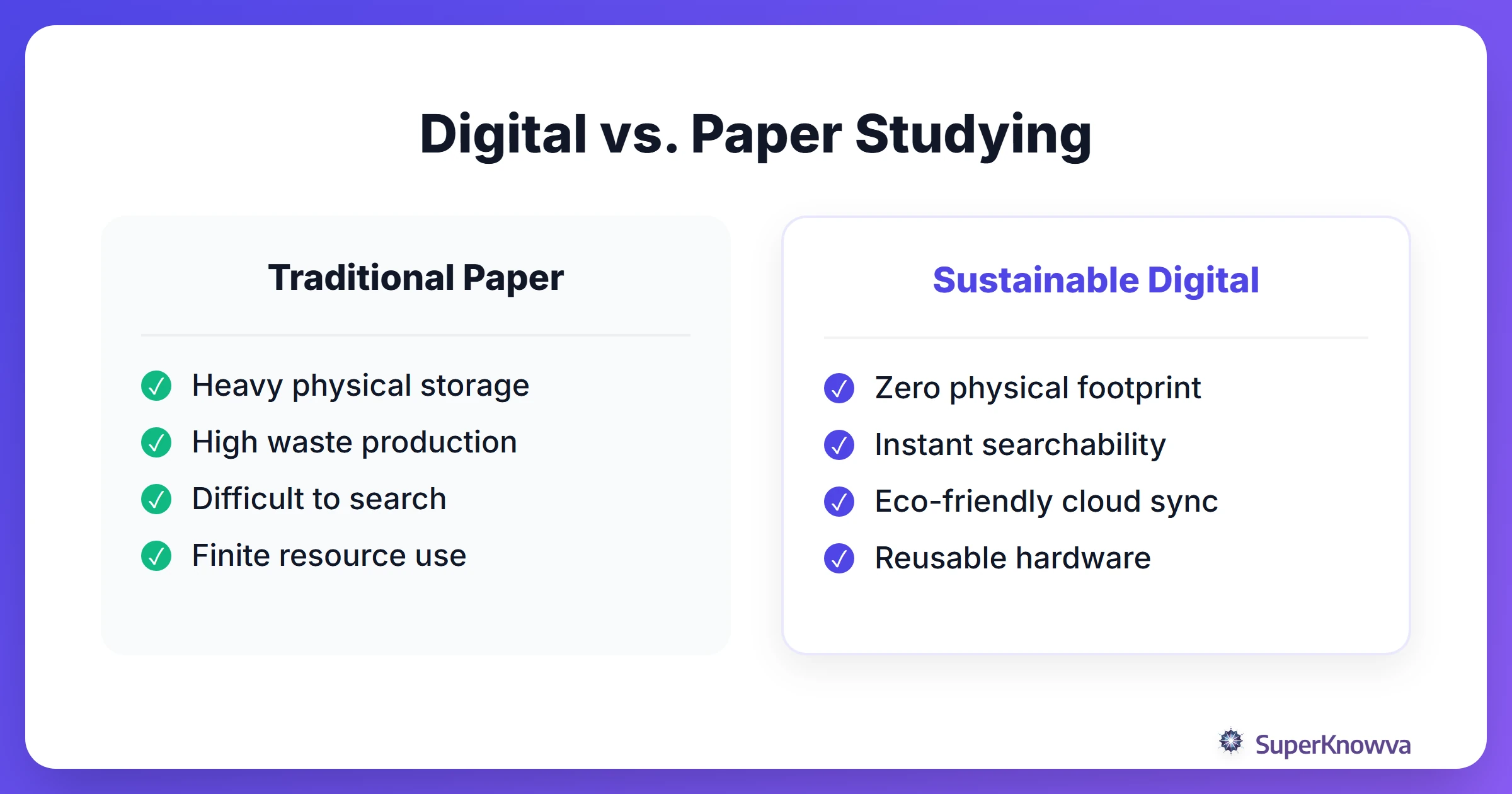 Comparison of Digital vs Paper Study Habits
