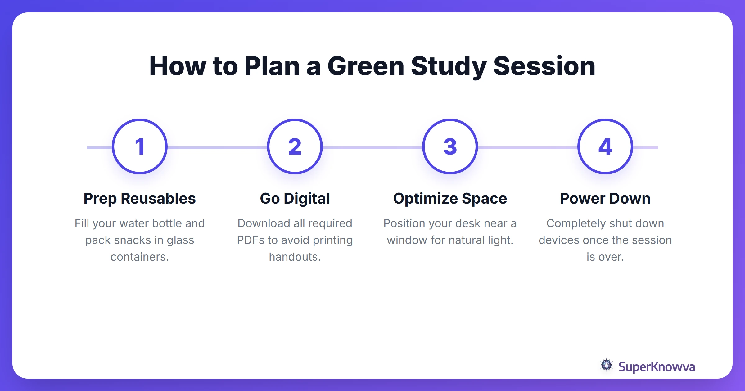 Process Flow for a Sustainable Study Session