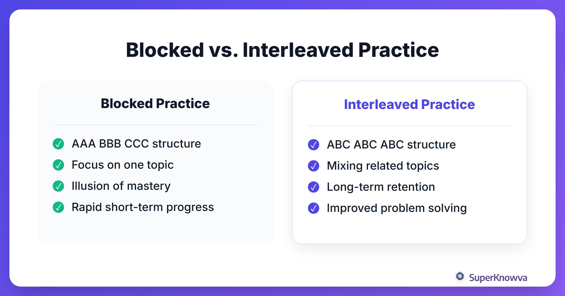 A comparison between blocked practice and the interleaving study strategy.