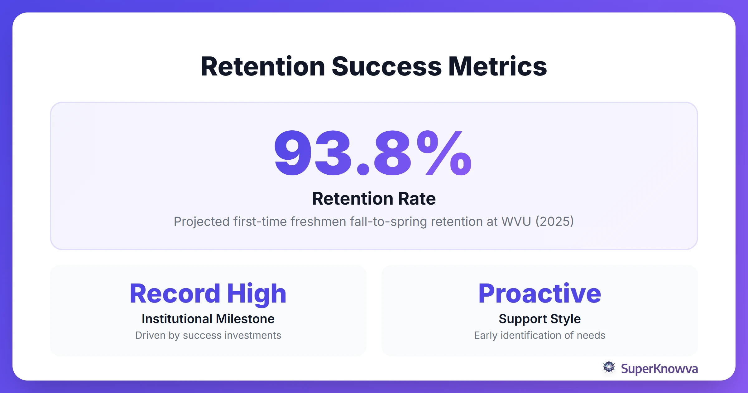 Infographic showing student retention statistics and AI impact