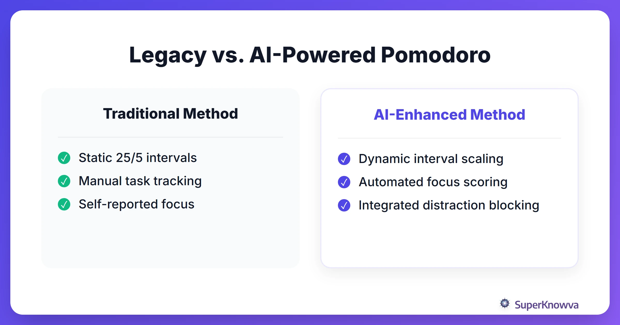 A comparison table between traditional Pomodoro timers and AI-enhanced timers.