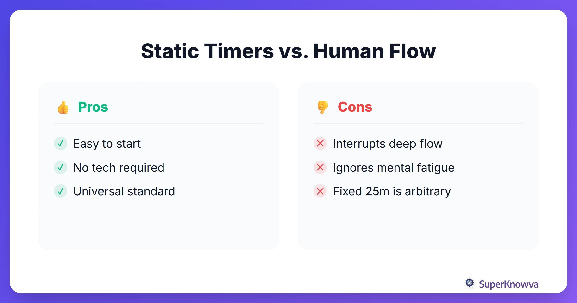 A pros and cons list highlighting the limitations of static manual timers.