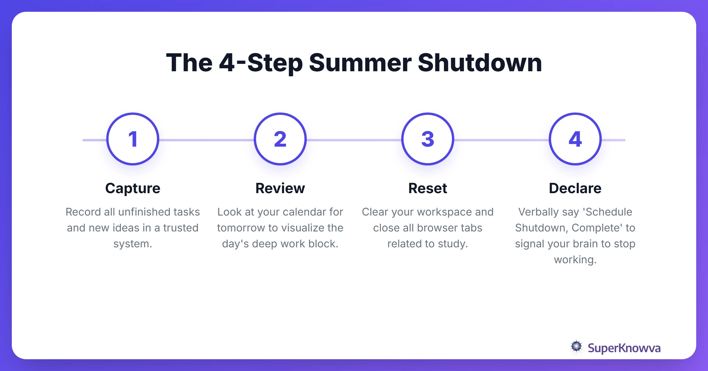 Process flow of a summer study shutdown ritual