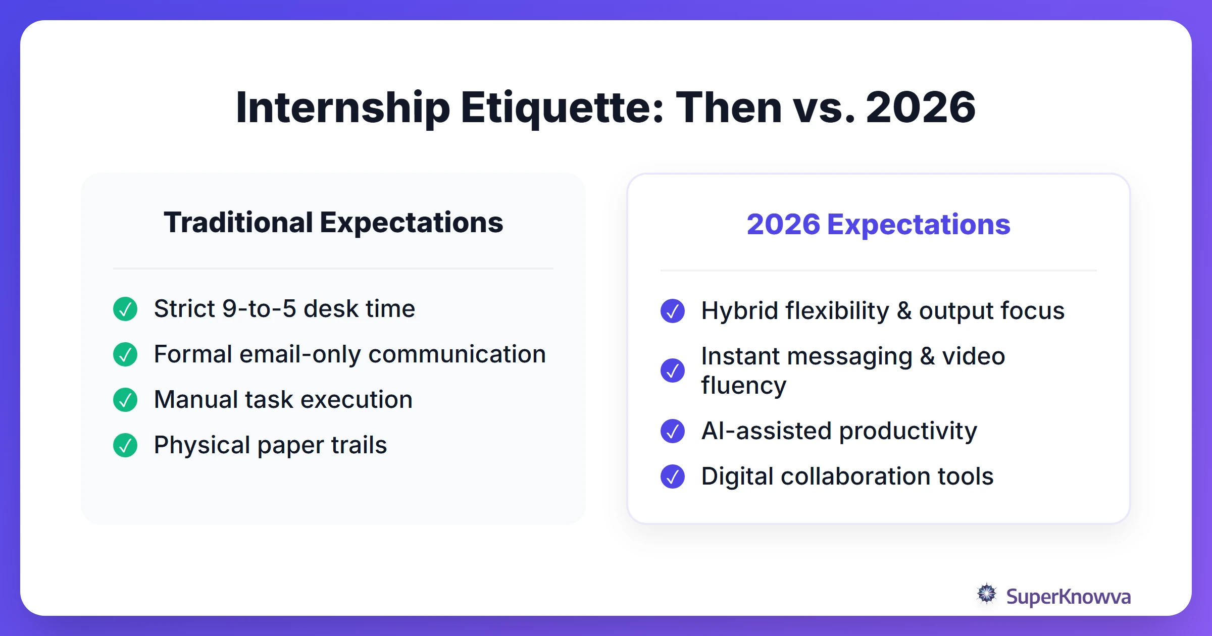 Comparison of traditional vs. 2026 internship etiquette