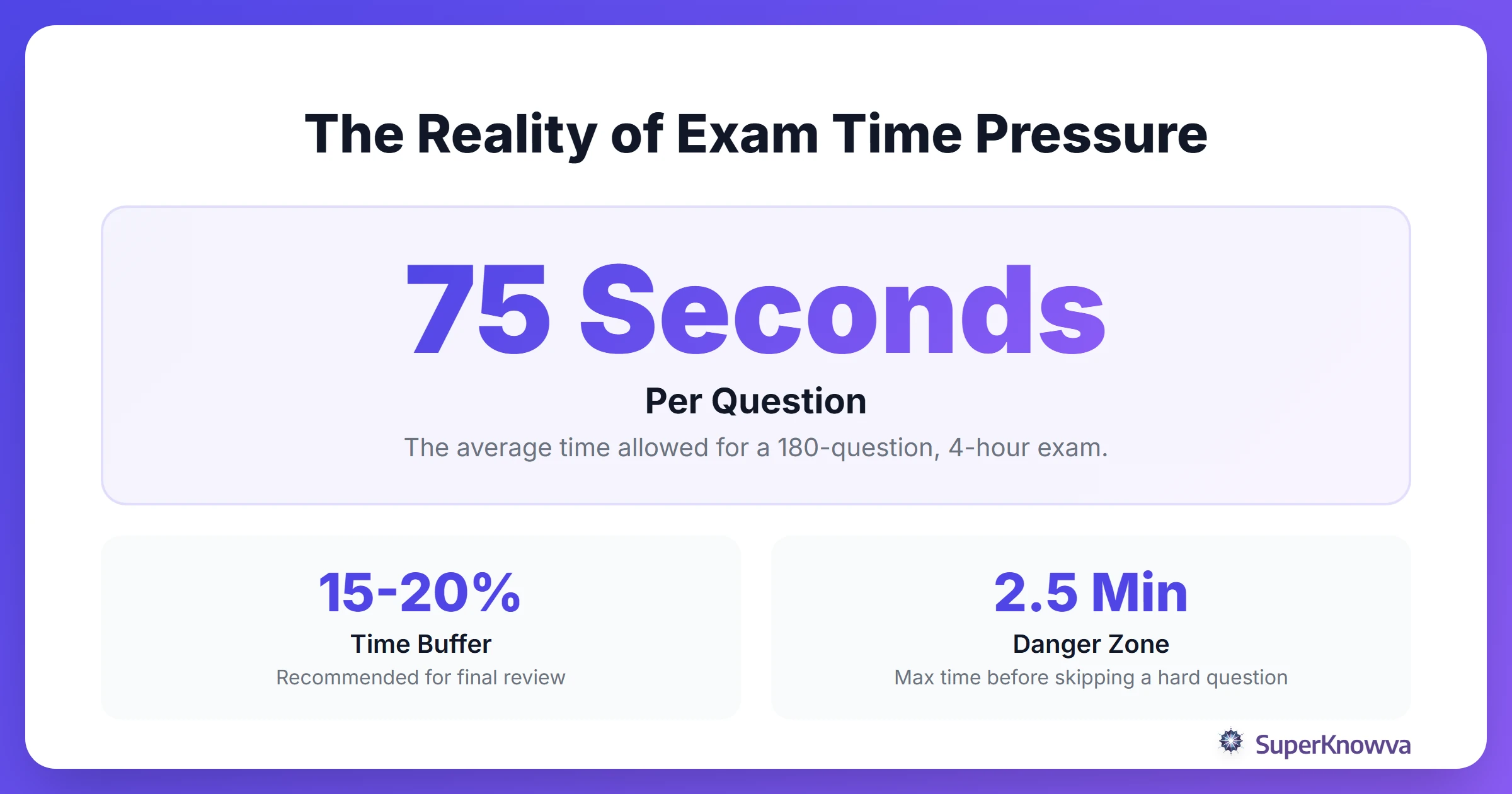 The Reality of Exam Time Pressure
