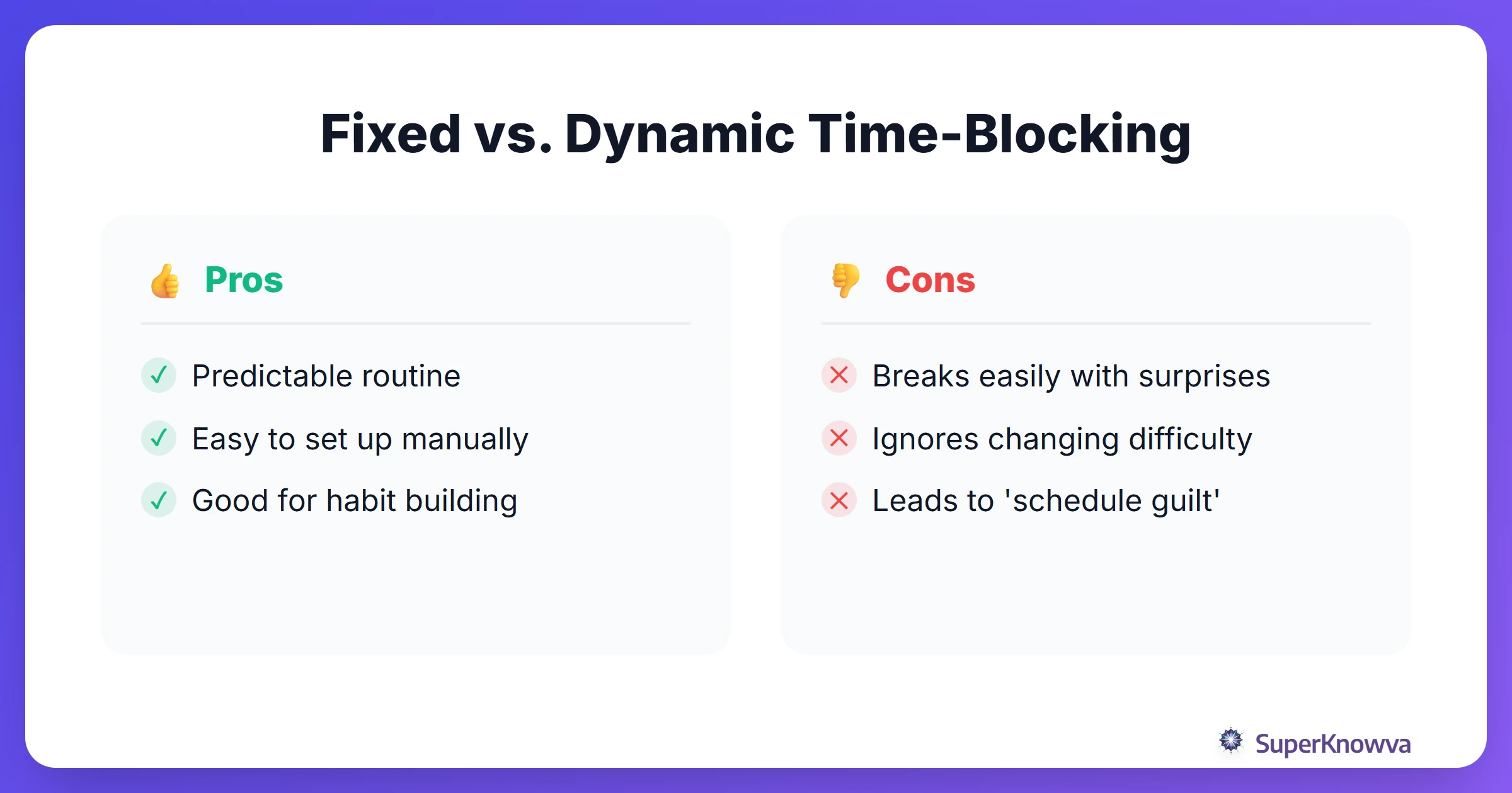 Fixed vs. Dynamic Time-Blocking