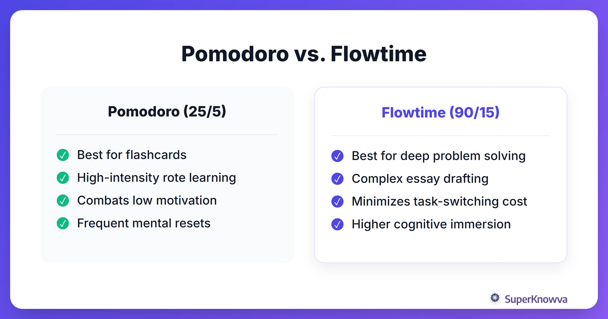 Pomodoro vs. Flowtime