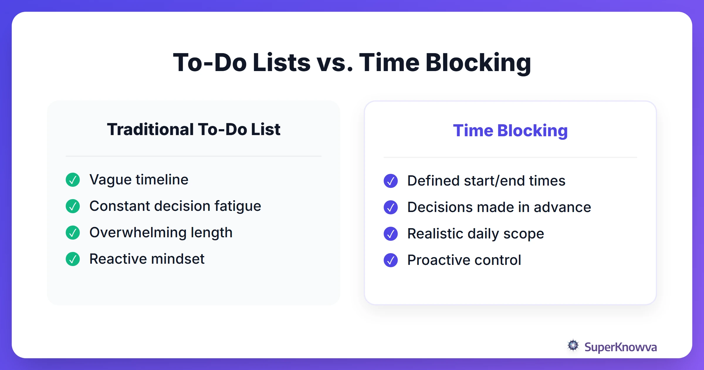 Comparison between traditional to-do lists and time blocking