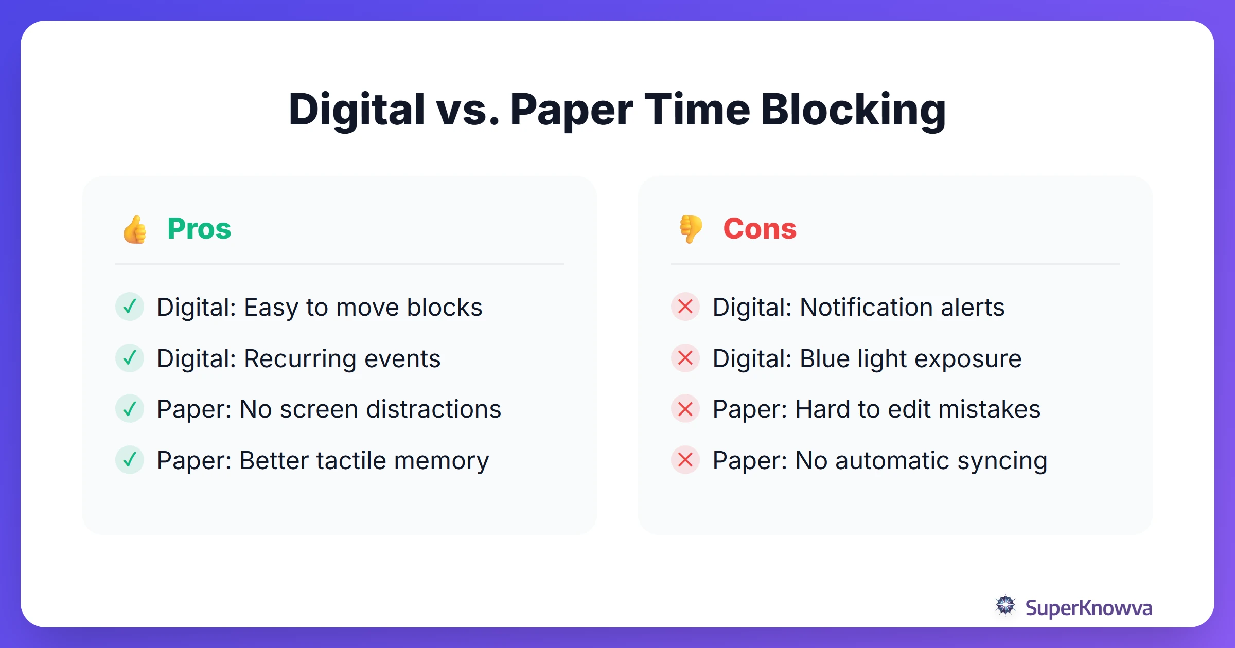 Pros and cons of different time blocking mediums