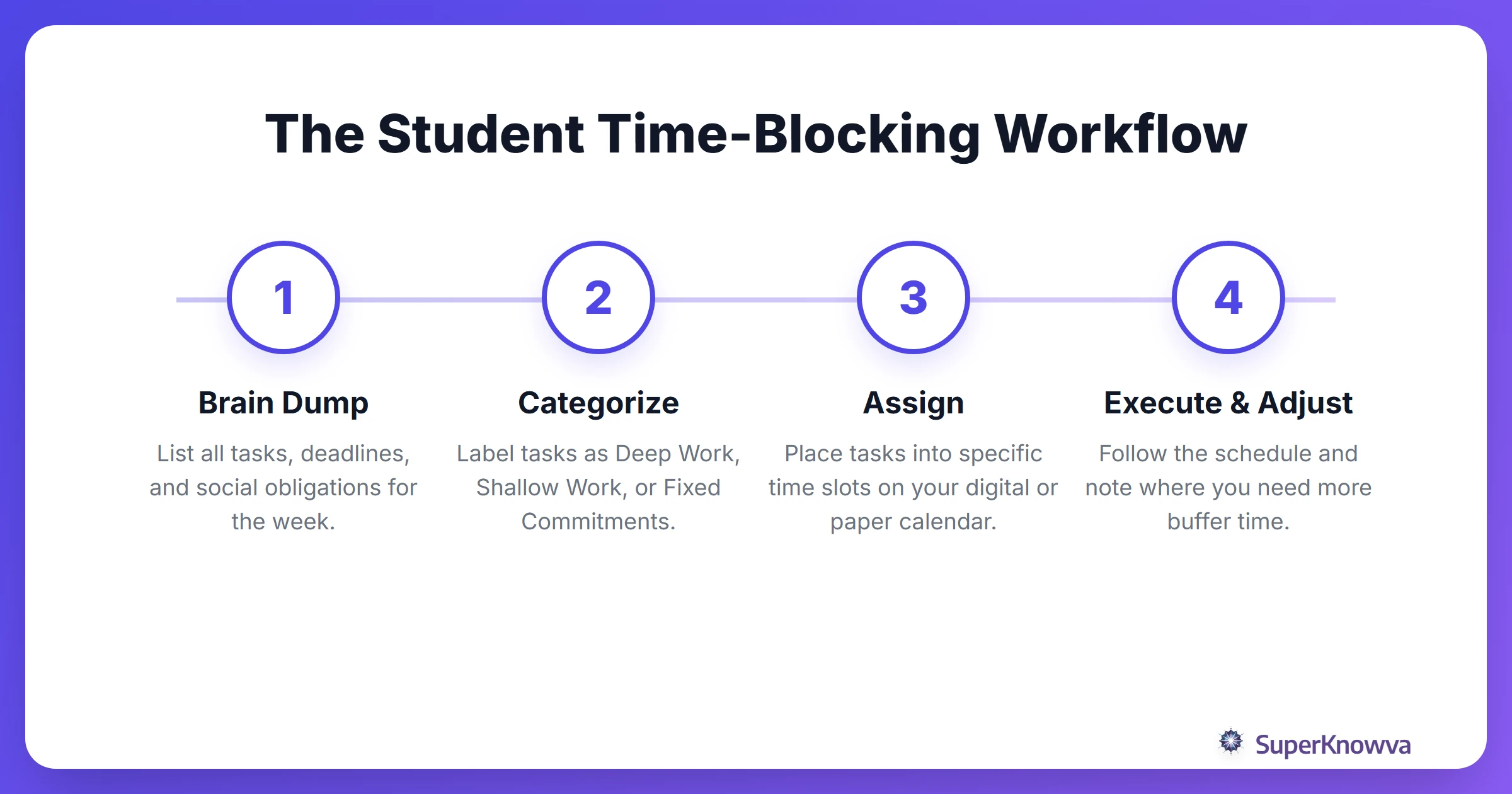 The 4-step process for effective student time blocking