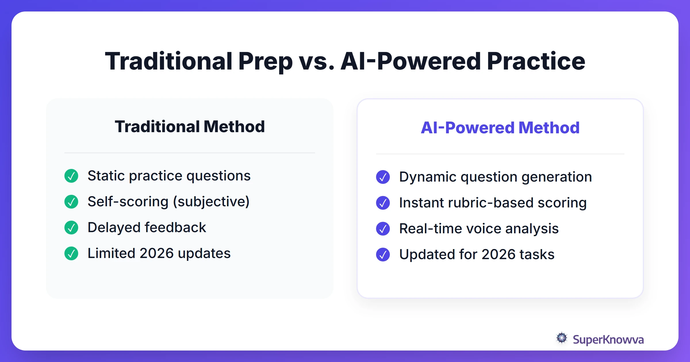Comparison between traditional TOEFL prep and AI-enhanced prep.